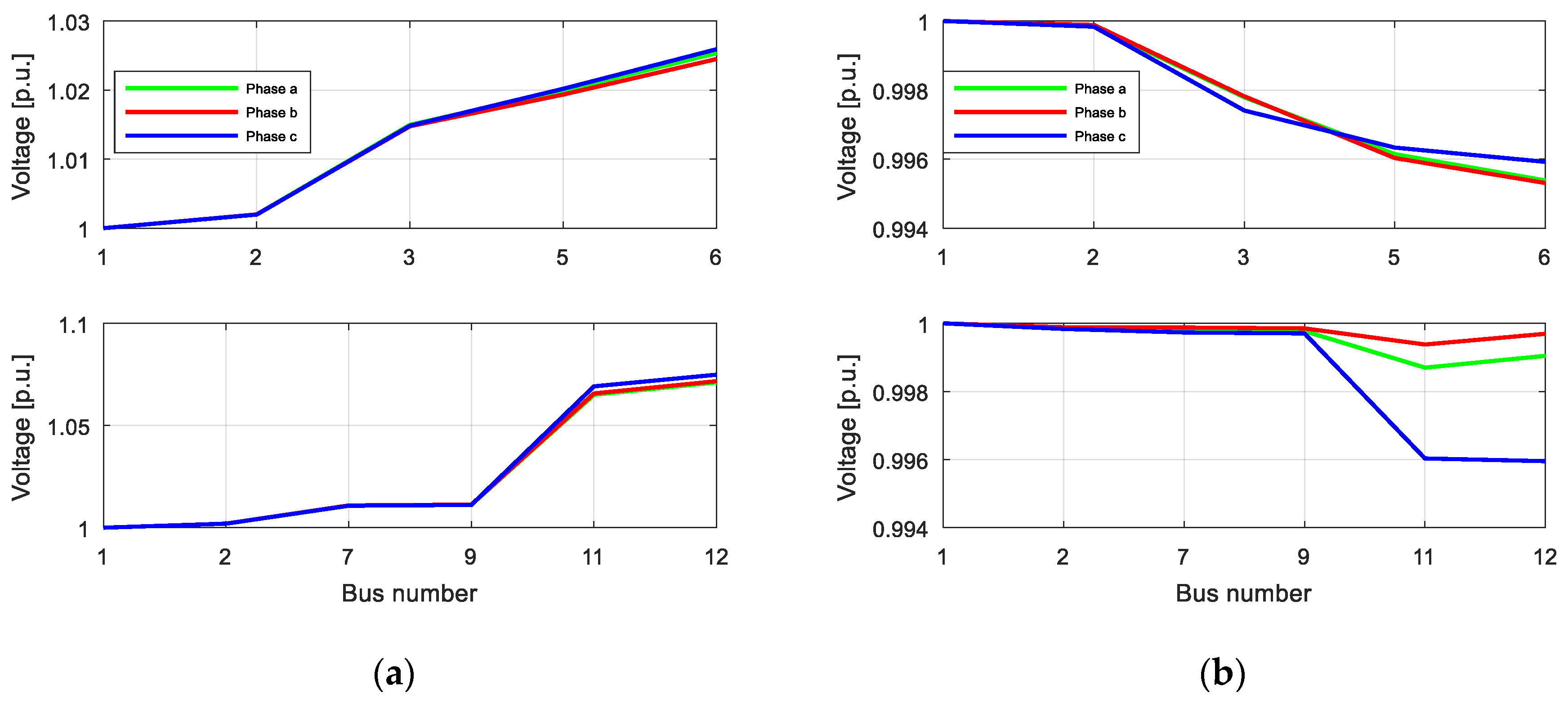 Energies 12 00972 g011 Energies 12 00972 g011