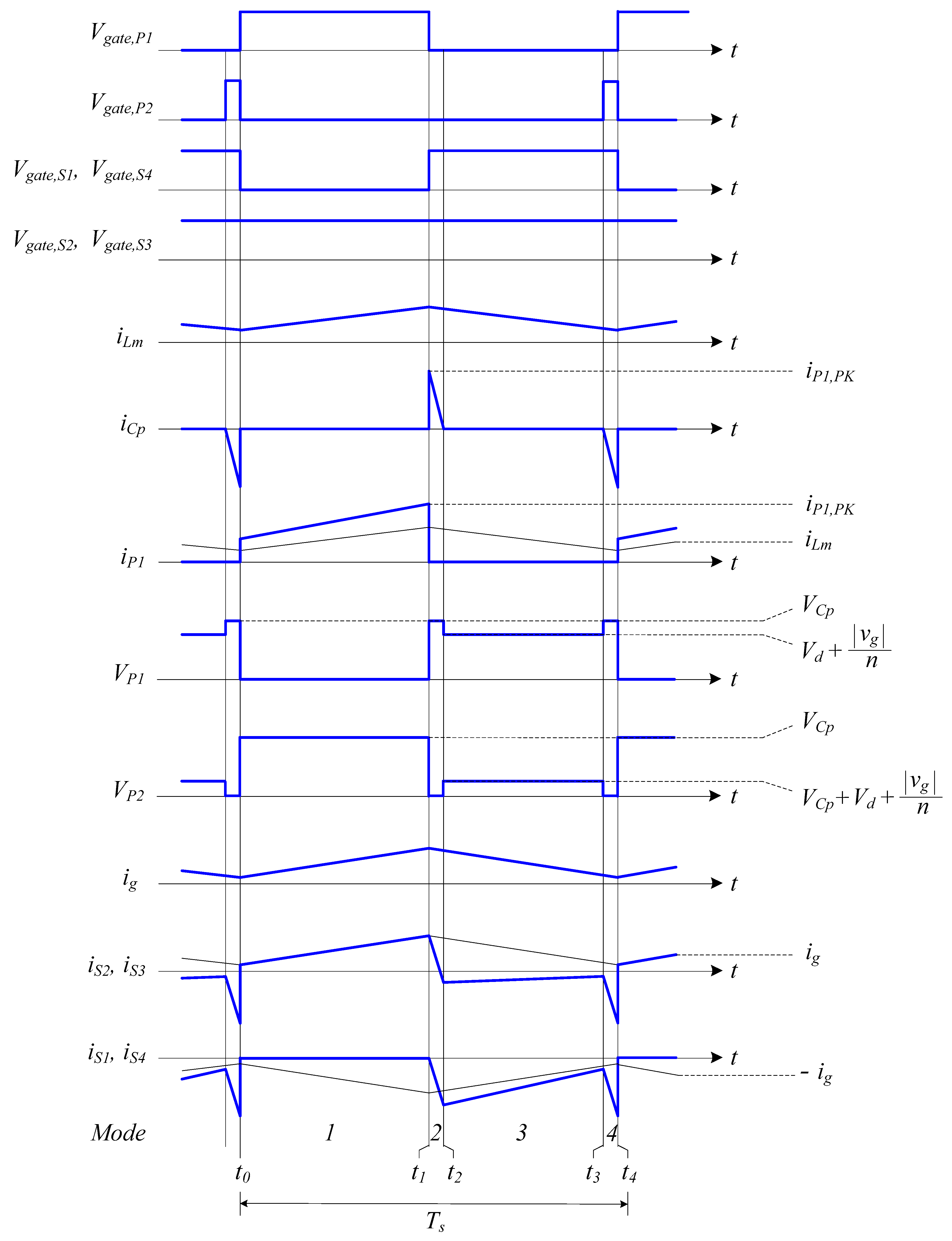 Energies 12 00974 g005 550