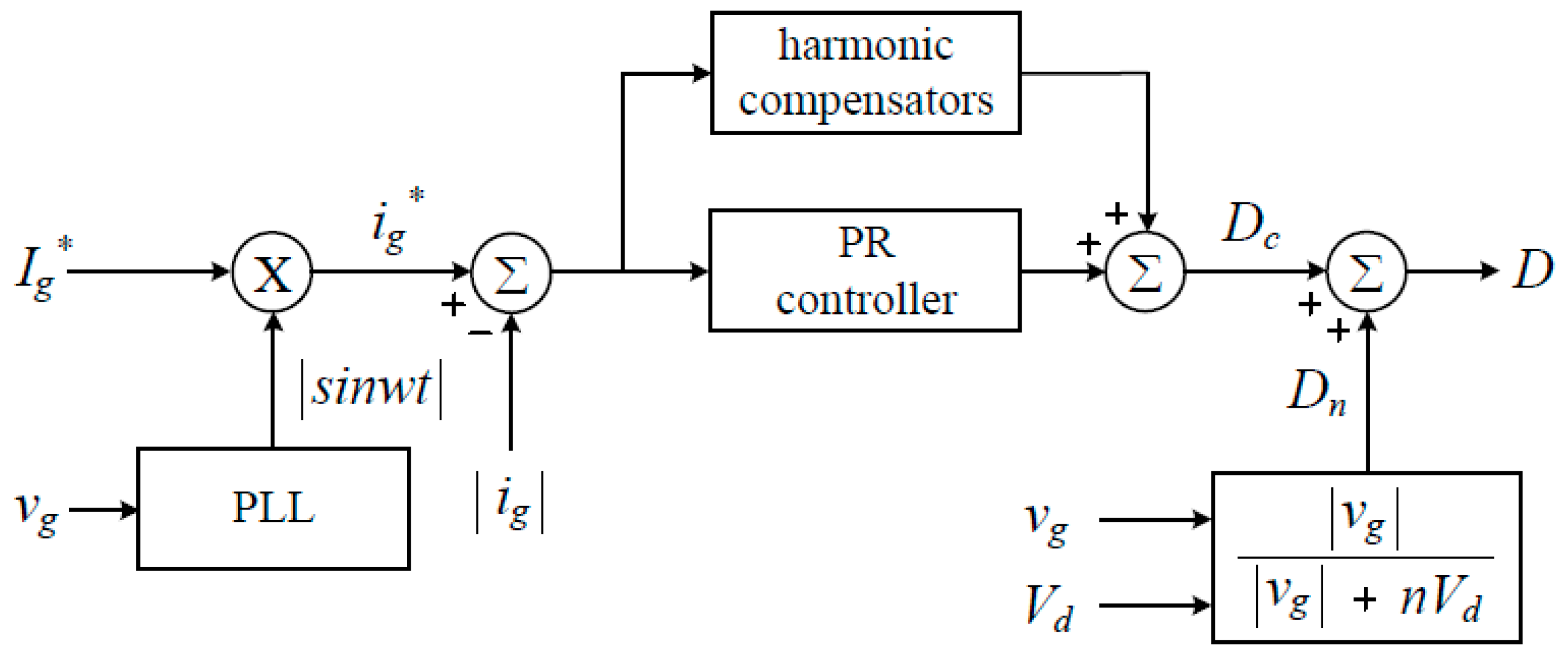 Energies 12 00974 g008 550