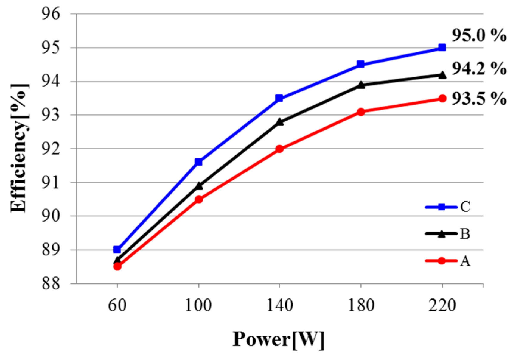 Energies 12 00974 g015 550