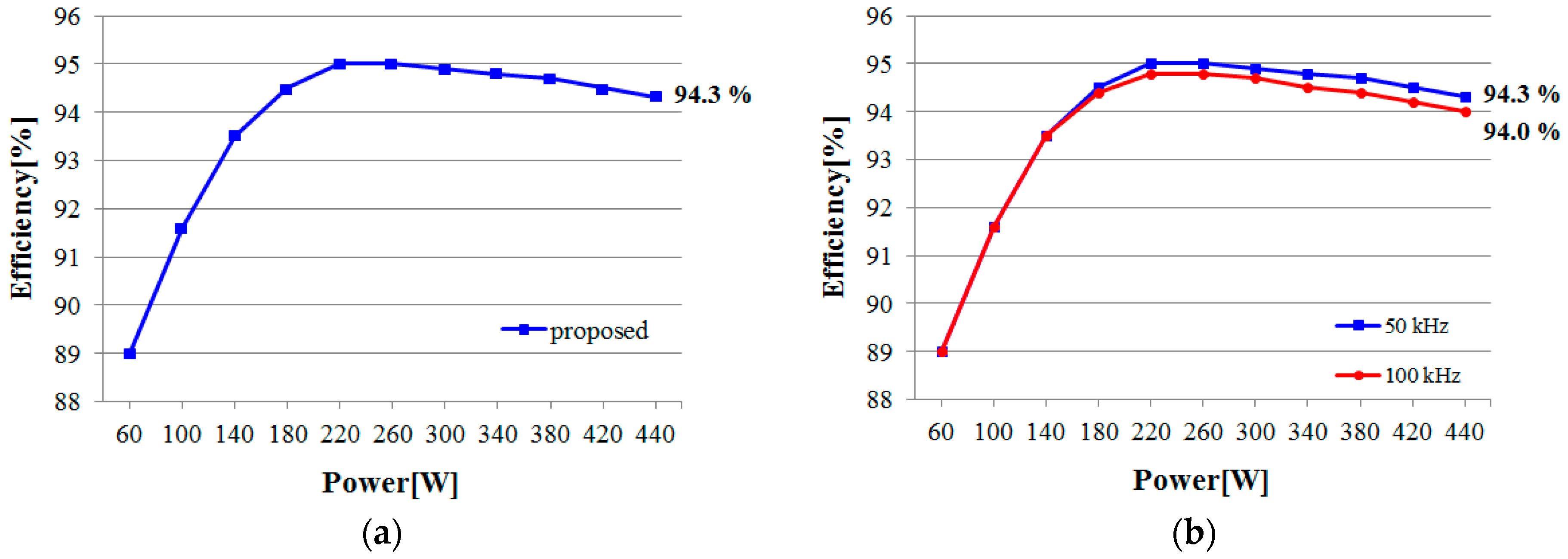 Energies 12 00974 g016 550