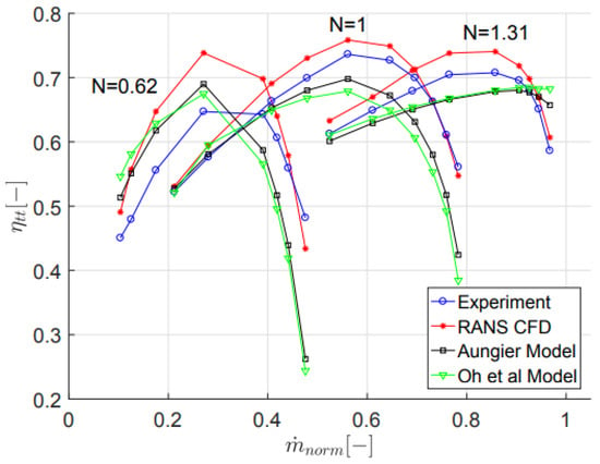 Energies Free Full Text Modelling Of Electrically Assisted Turbocharger Compressor Performance Html