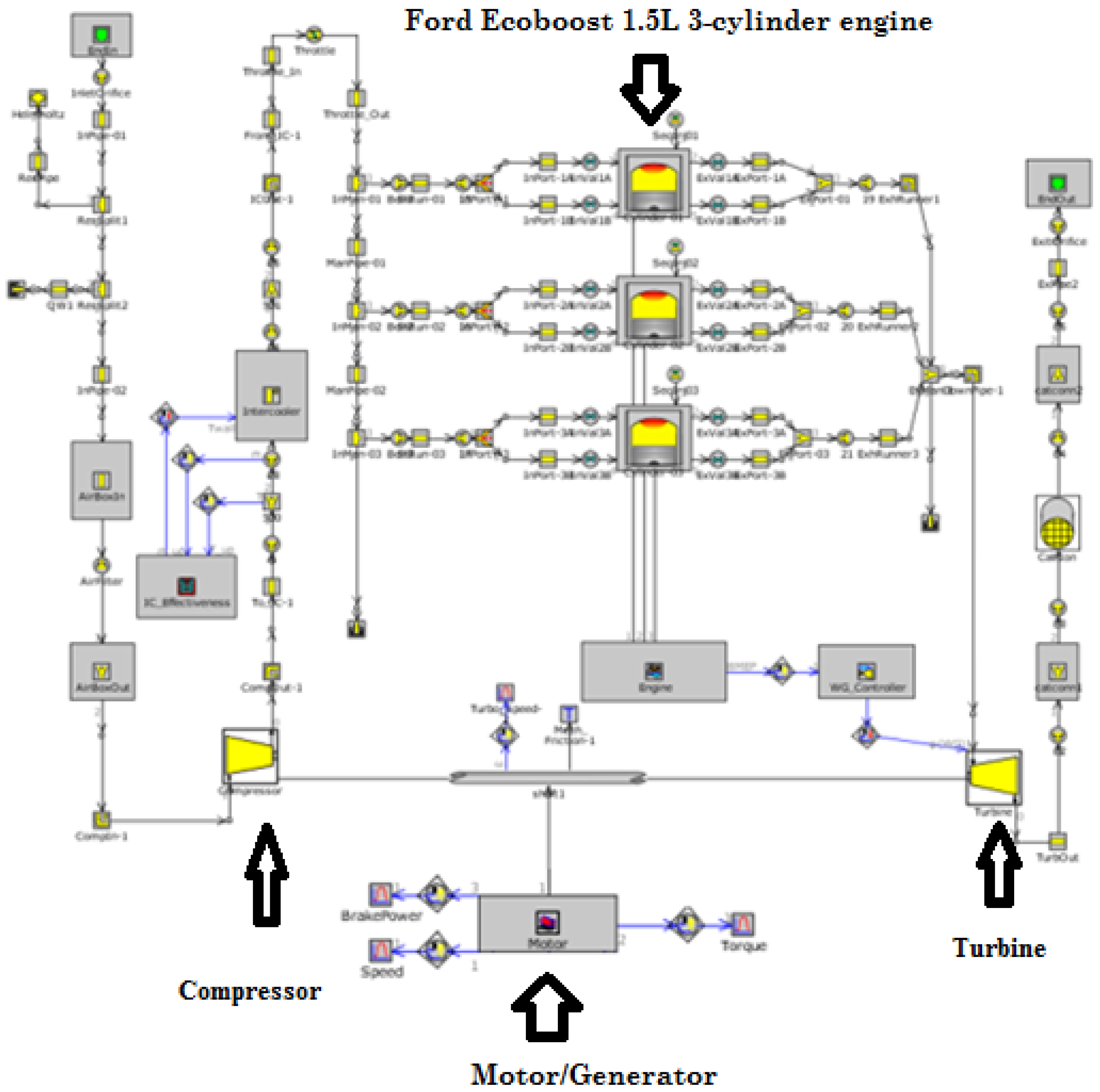 1,0 Ecoboost Cylinder Layout / Ford 1 0 Ecoboost 3cyl Engine Specs