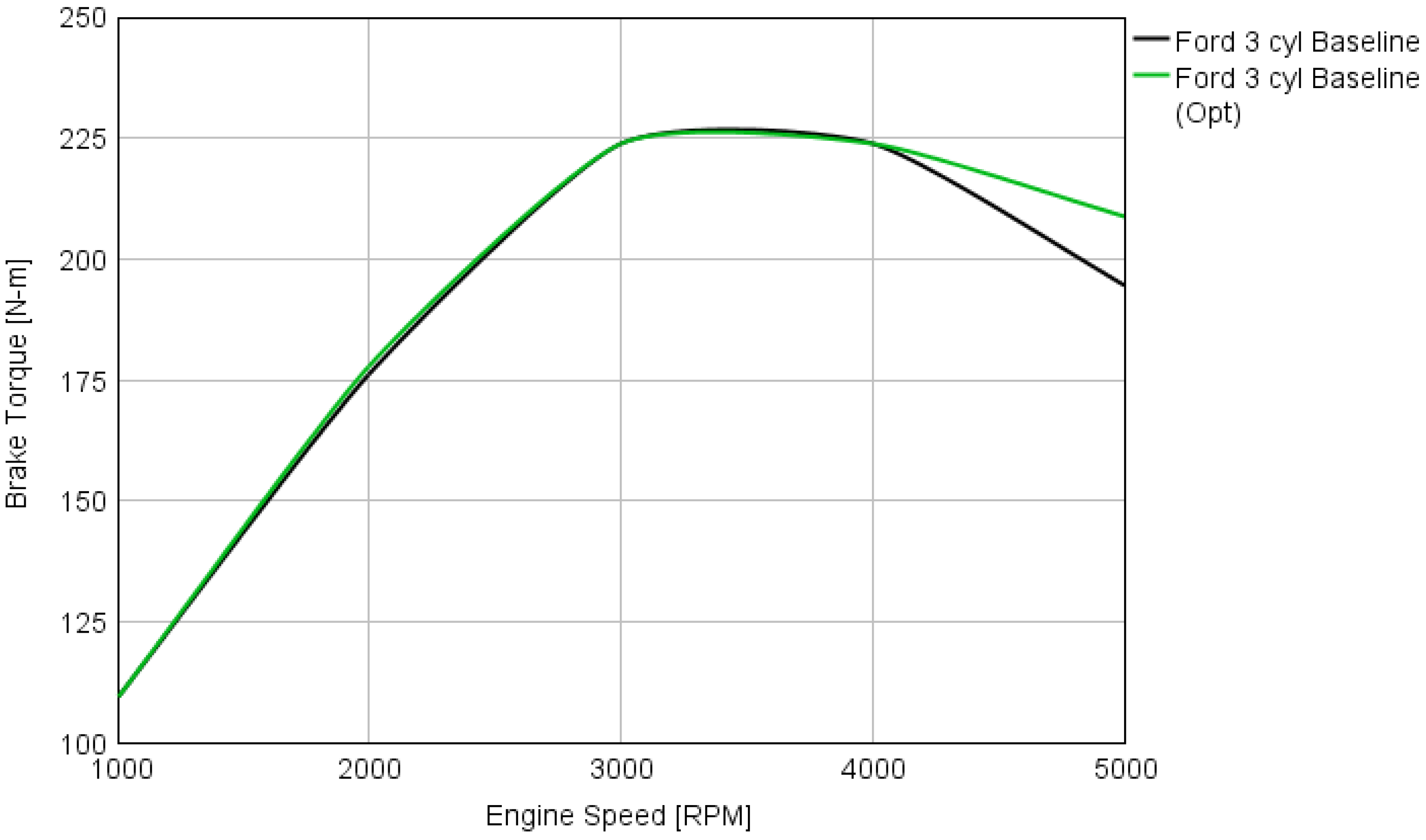 turbocharger working research paper on turbocharger pdf