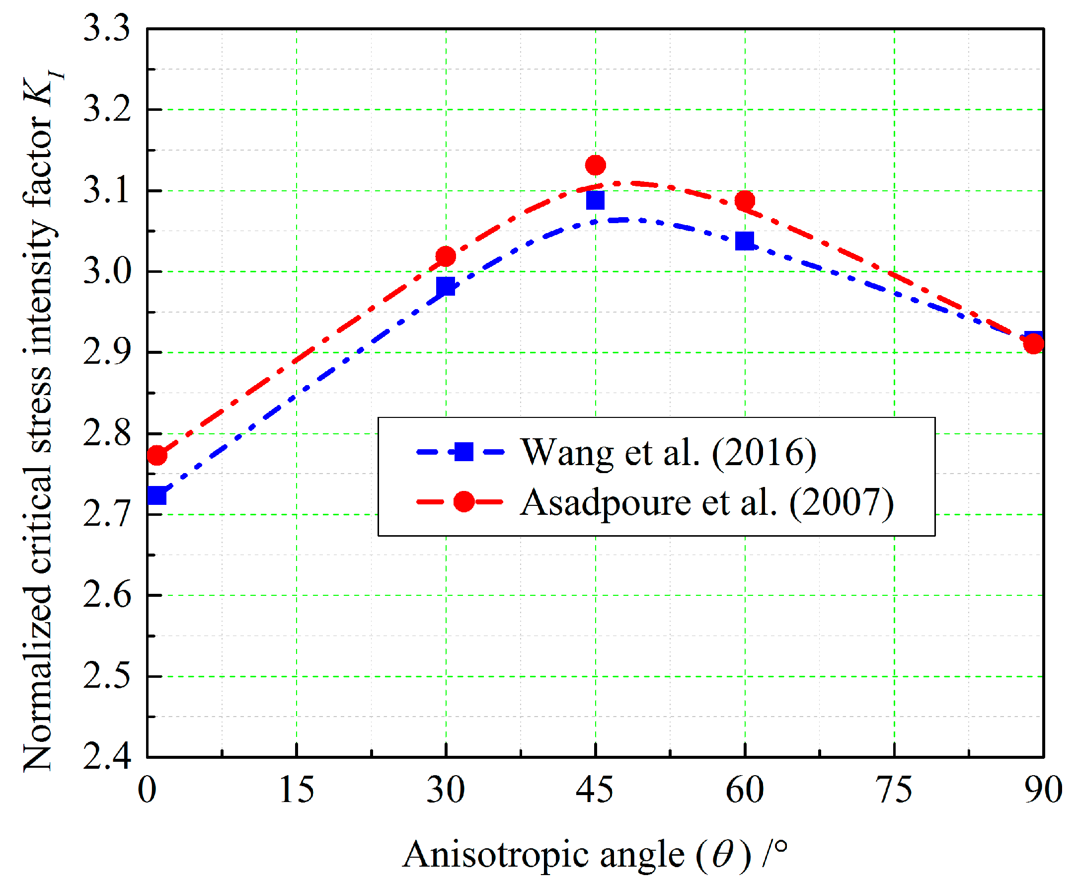 Energies 12 00976 g008
