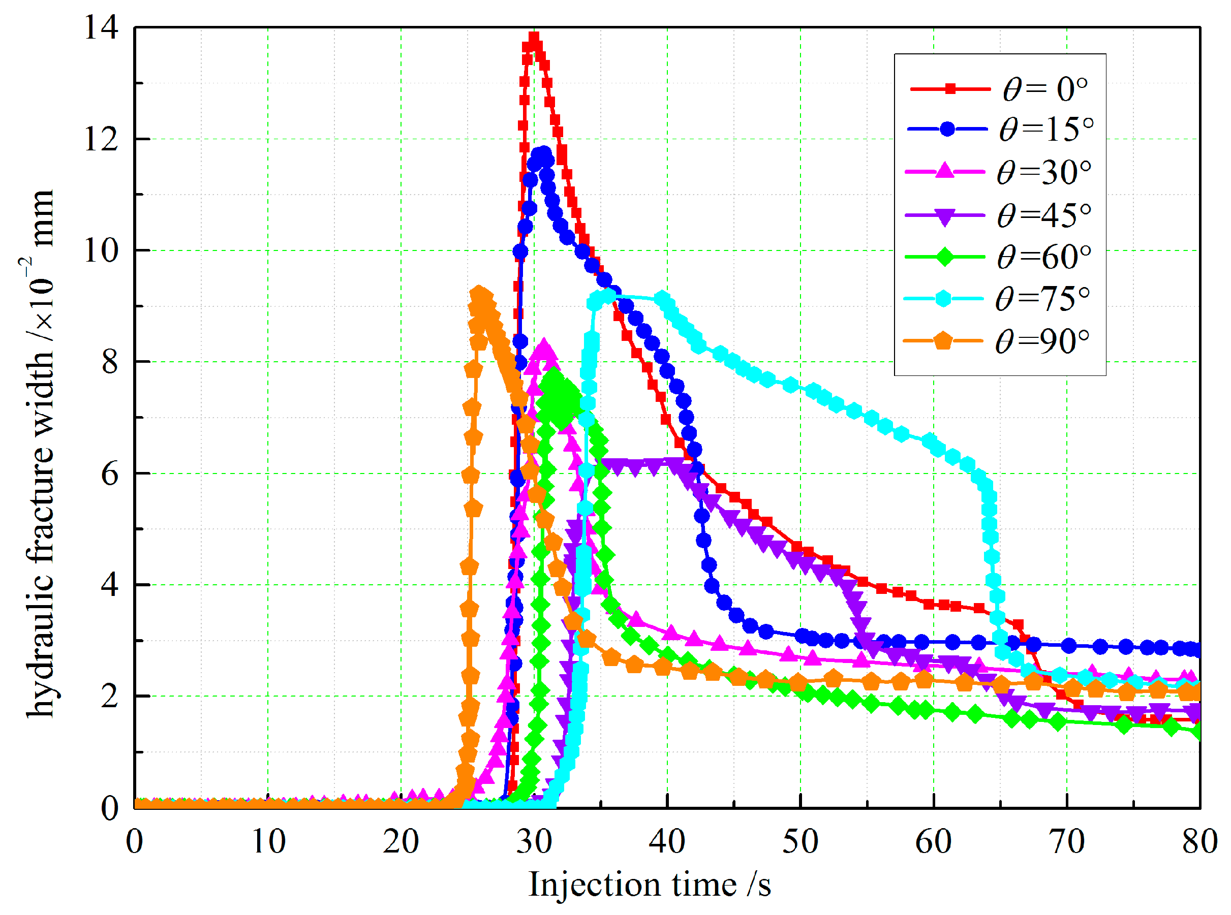 Energies 12 00976 g011 Energies 12 00976 g011