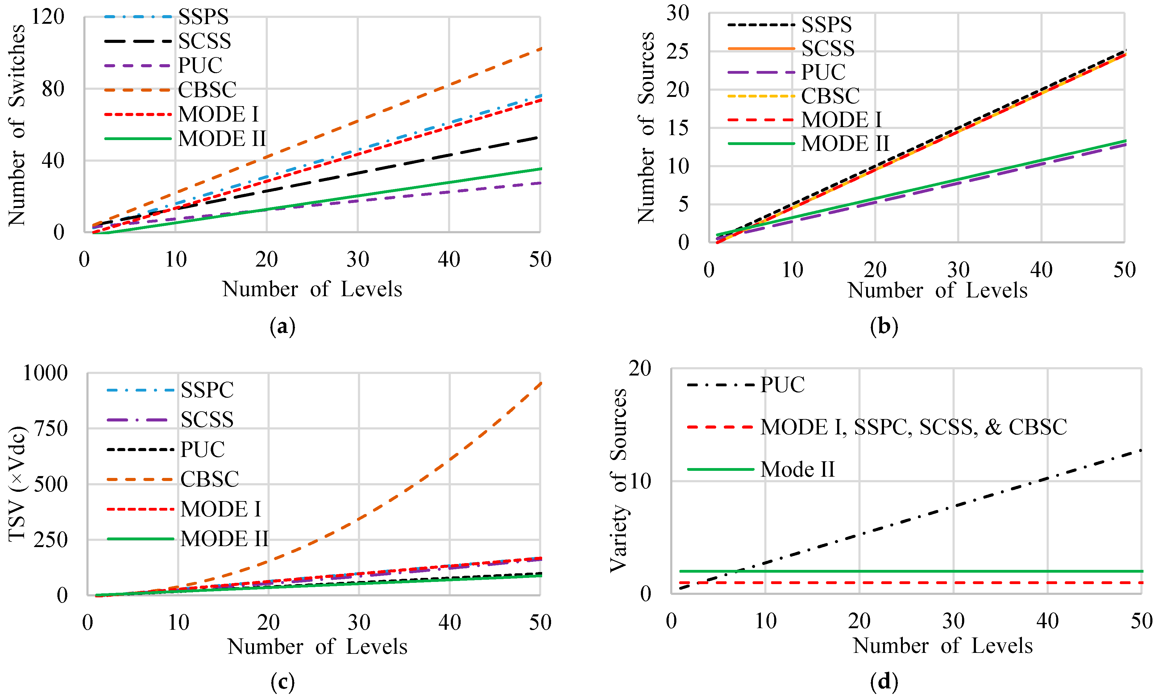 Energies 12 00977 g006 550