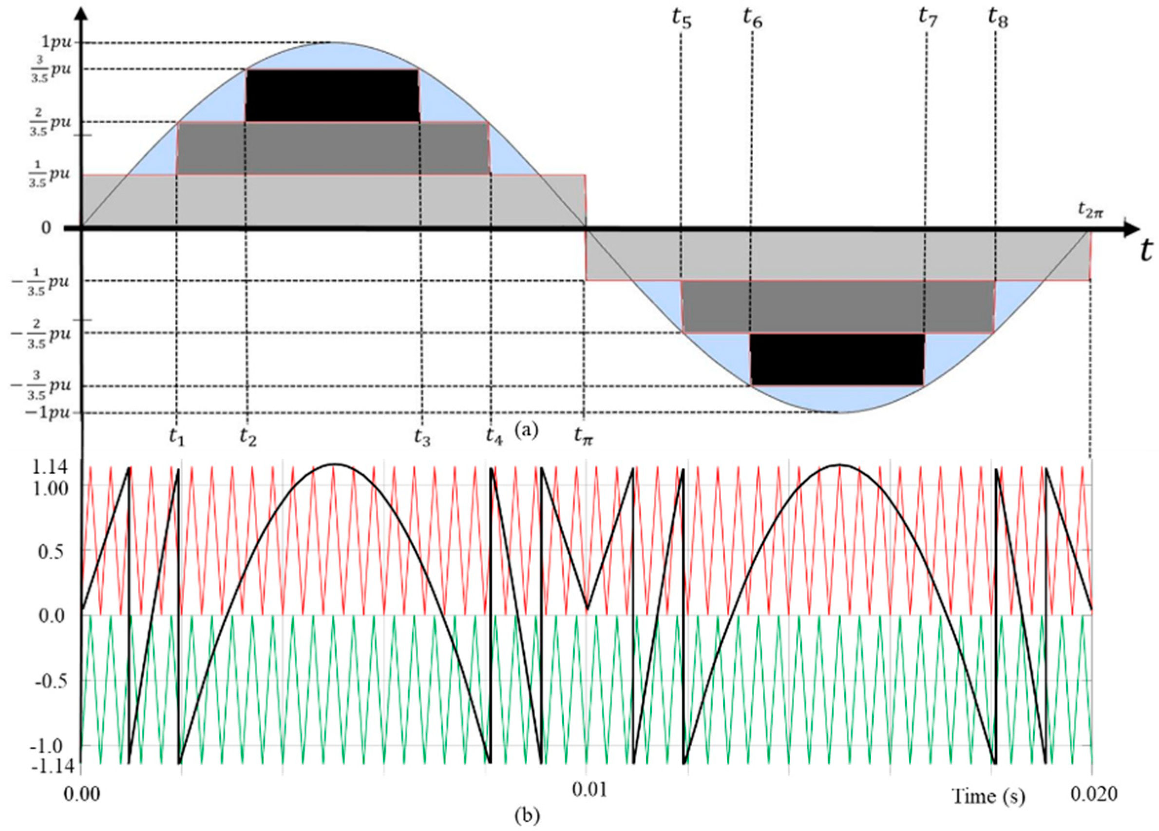 Energies 12 00977 g007 550