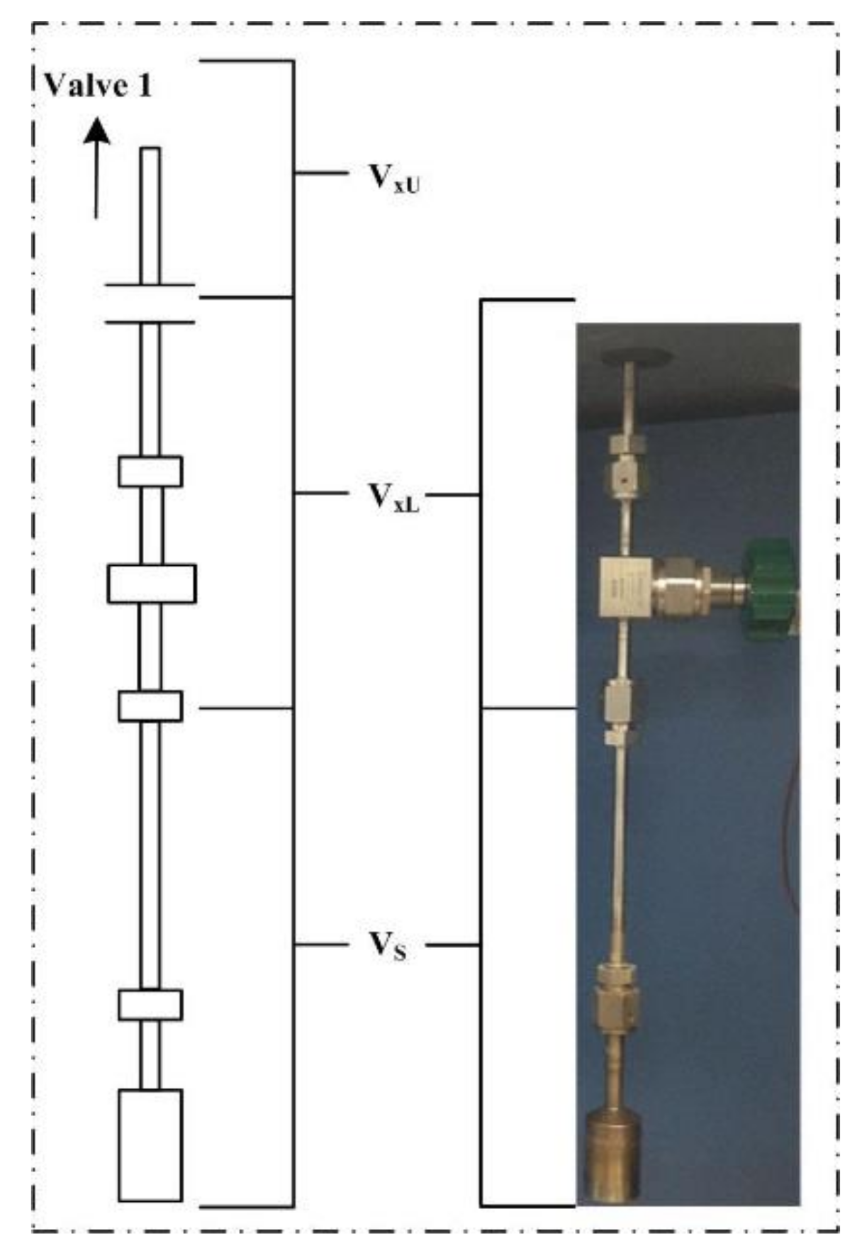 Energies Free Full Text Thermodynamics And Kinetics Of Co2 Ch4