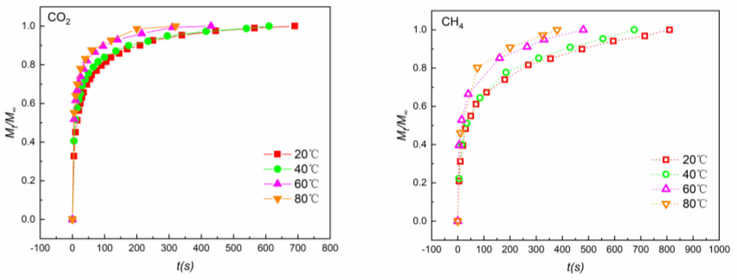 Energies 12 00978 g005 Energies 12 00978 g005