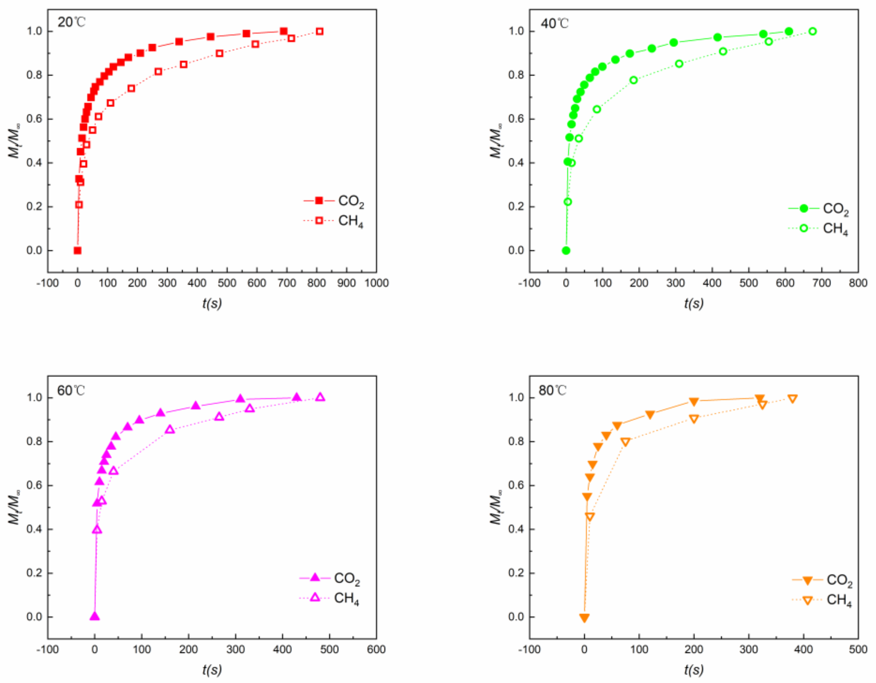 Energies 12 00978 g006 Energies 12 00978 g006