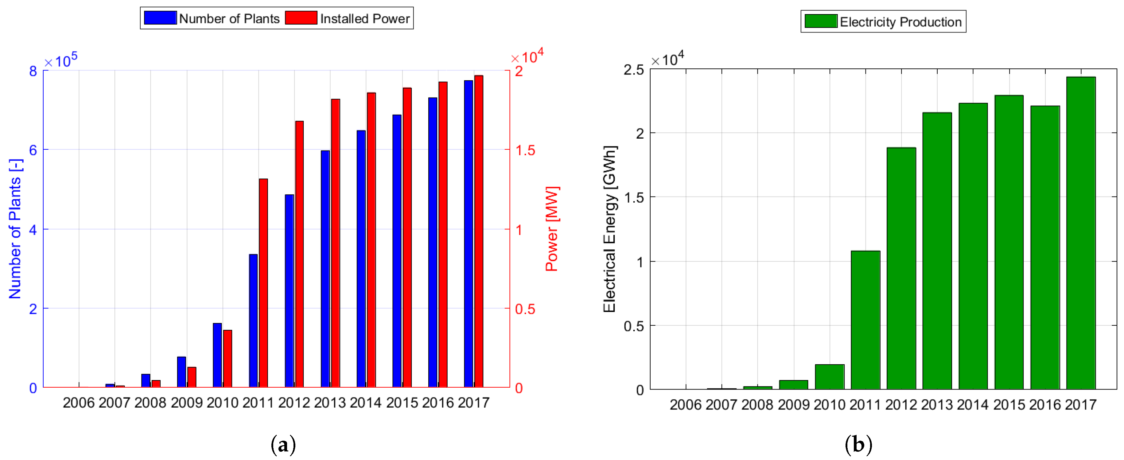 Energies 12 00979 g001