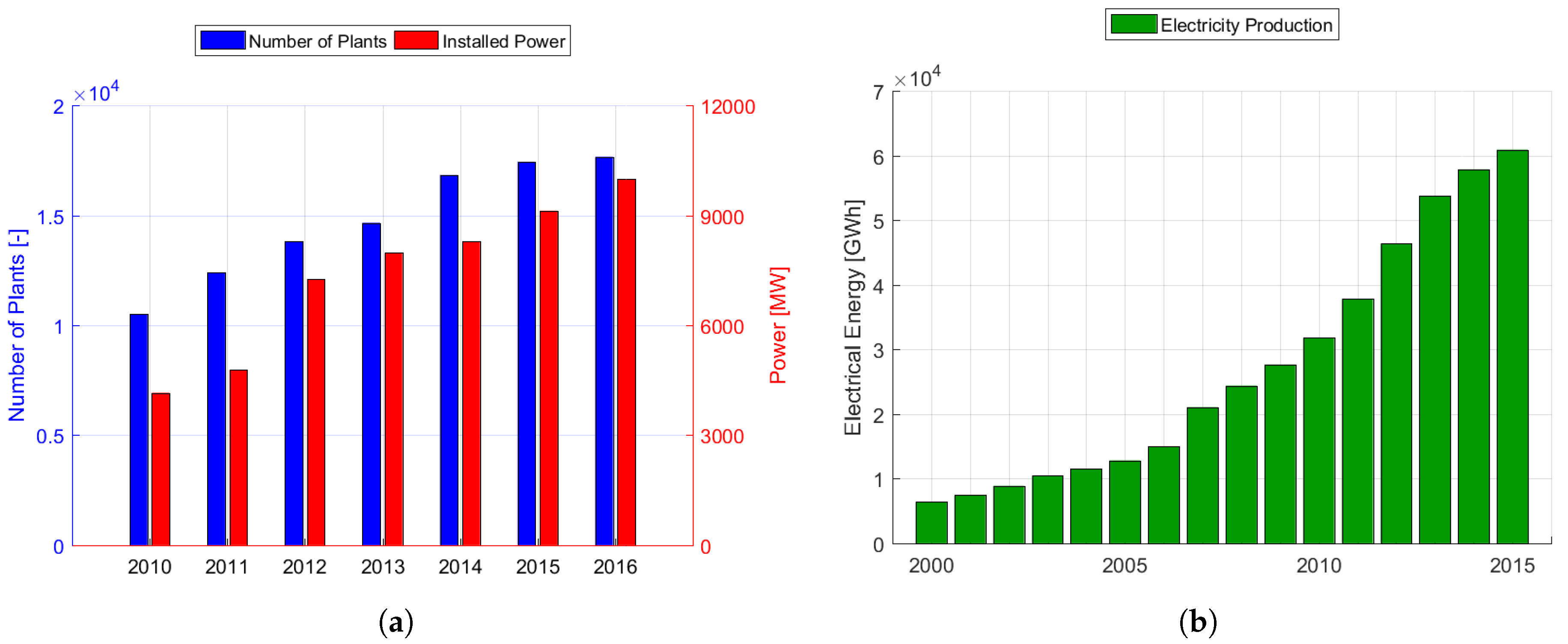 Energies 12 00979 g002