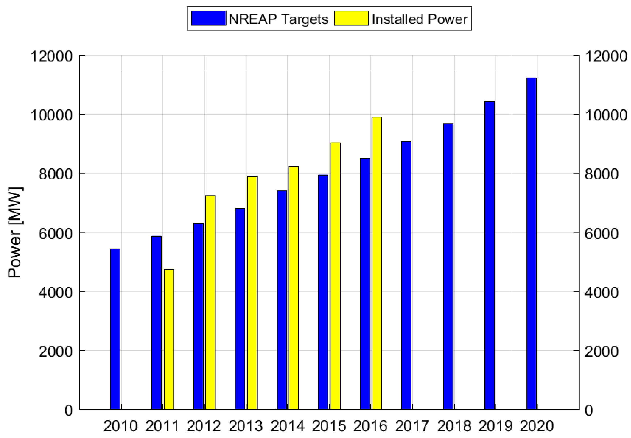 Energies 12 00979 g004