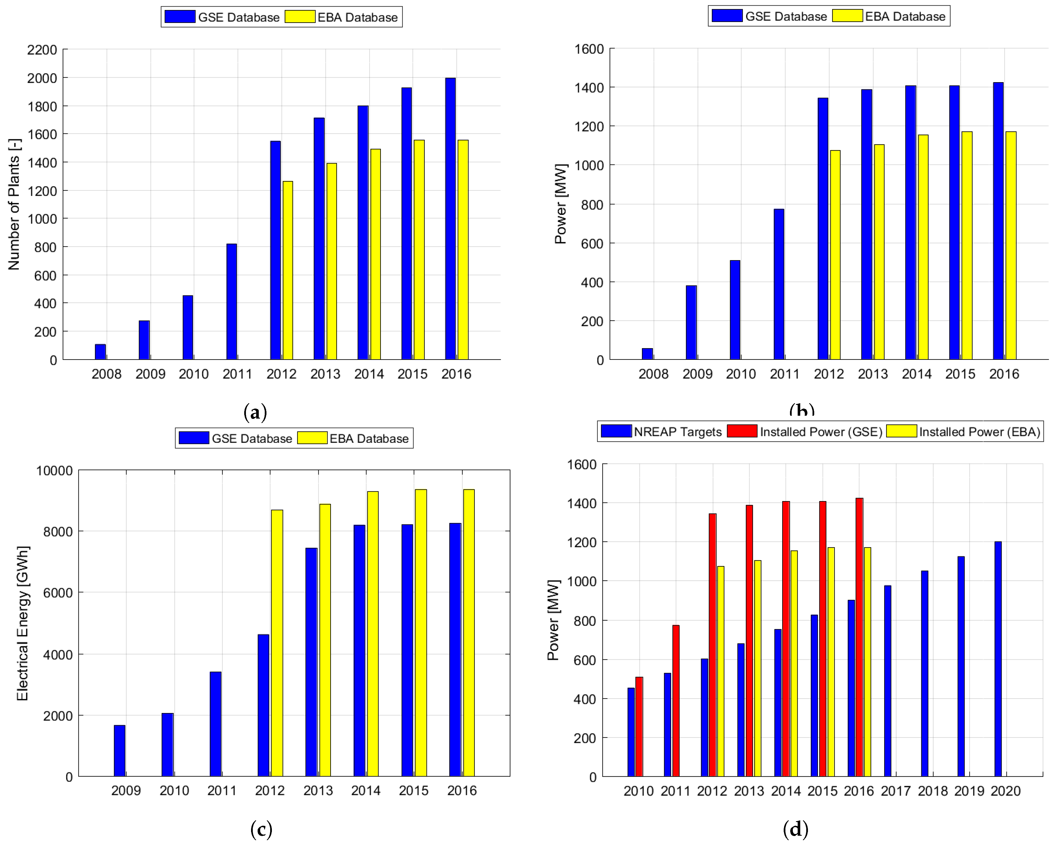 Energies 12 00979 g005