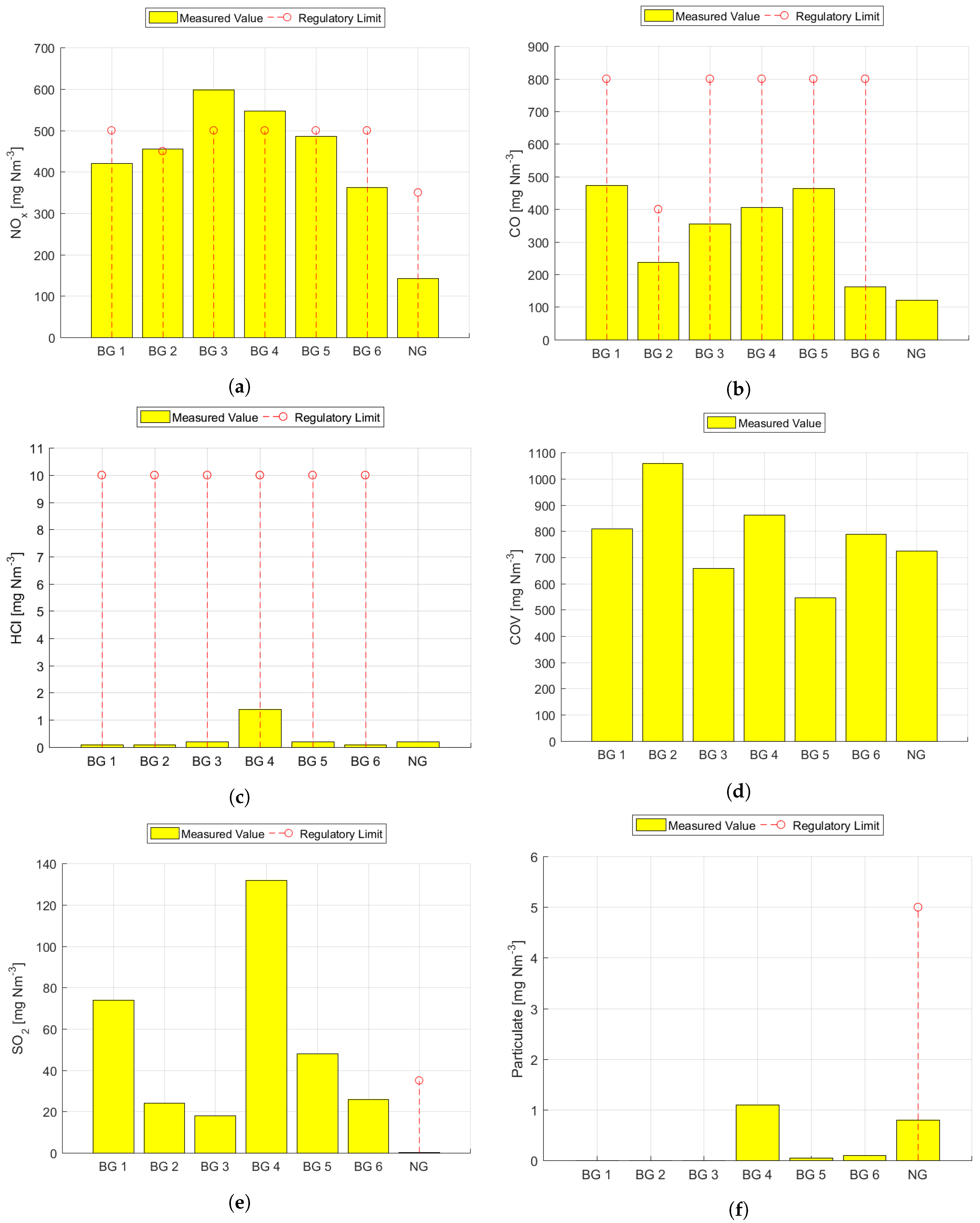 Energies 12 00979 g006