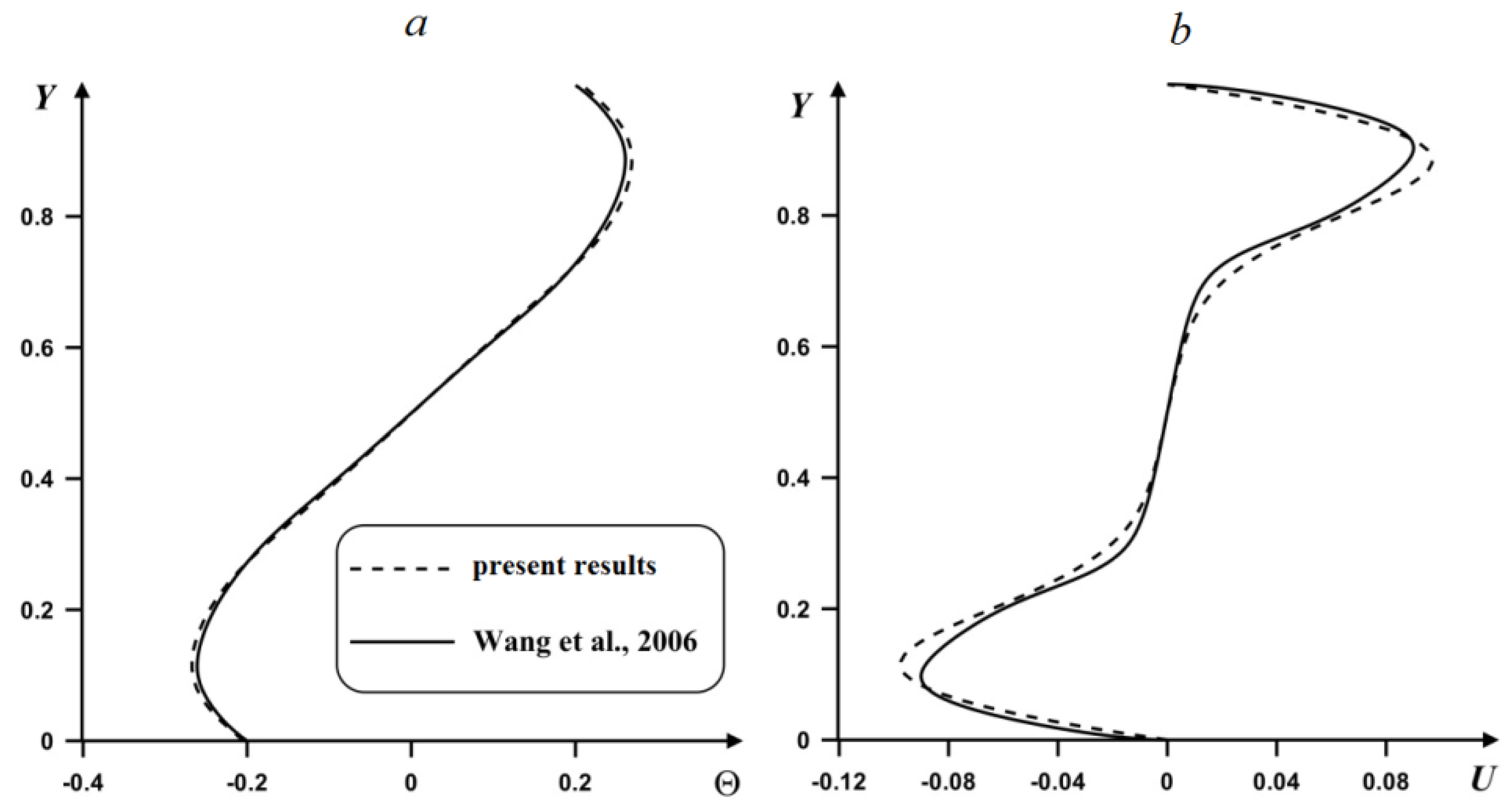Energies 12 00980 g003 550