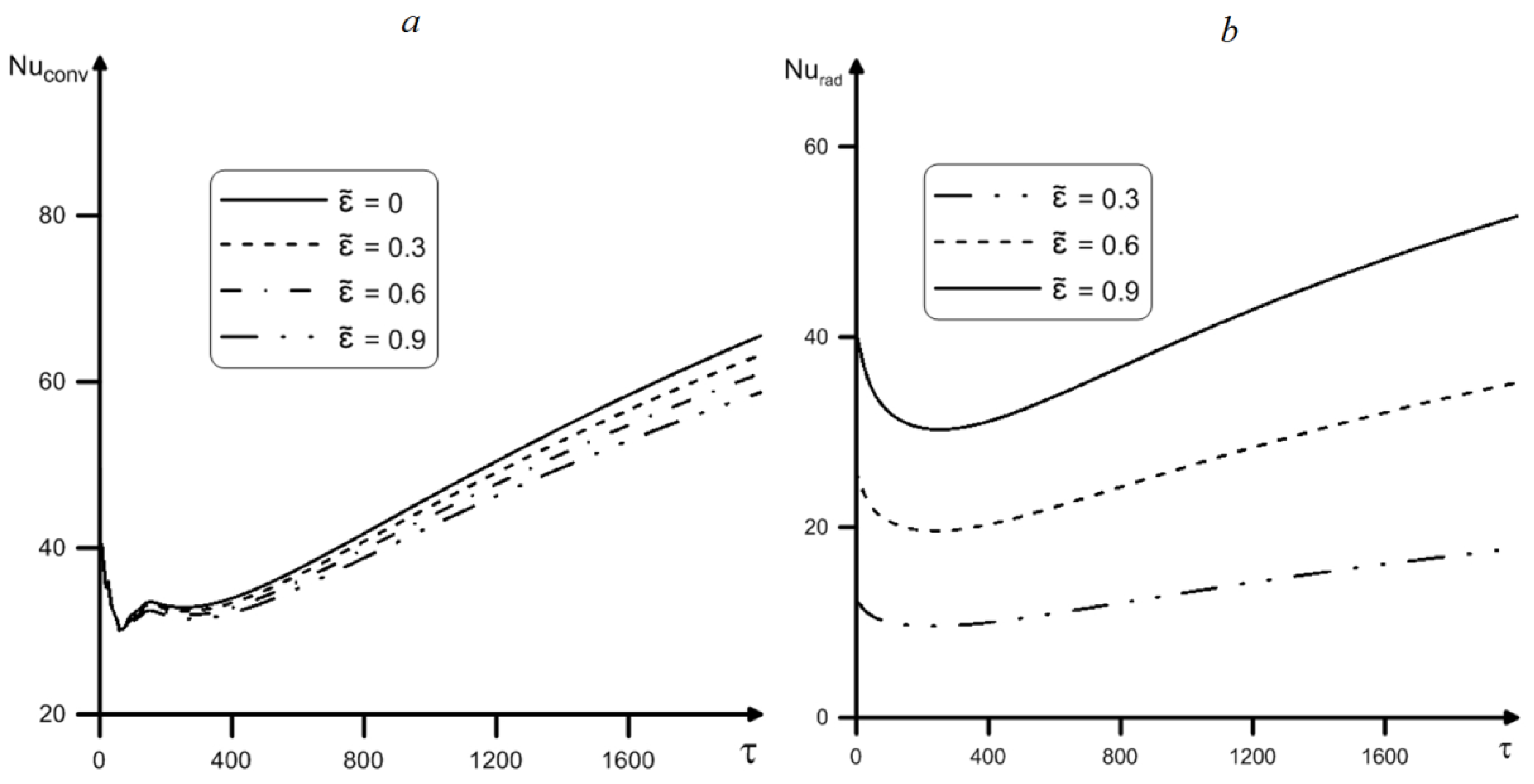 Energies 12 00980 g006 550