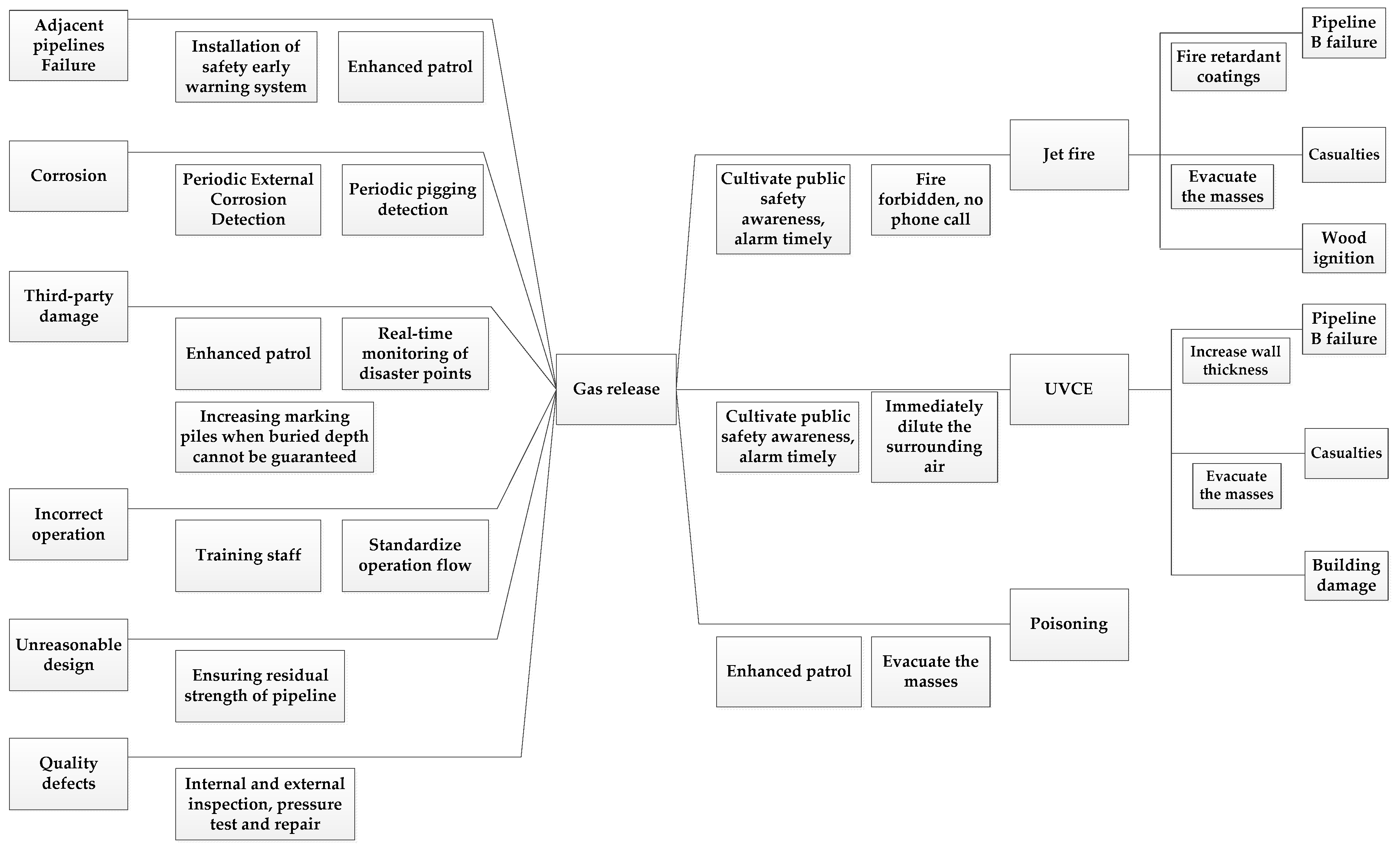 Energies 12 00981 g013