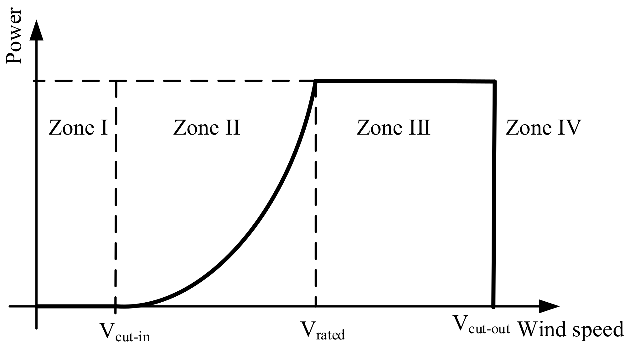 Energies 12 00982 g007 Energies 12 00982 g007
