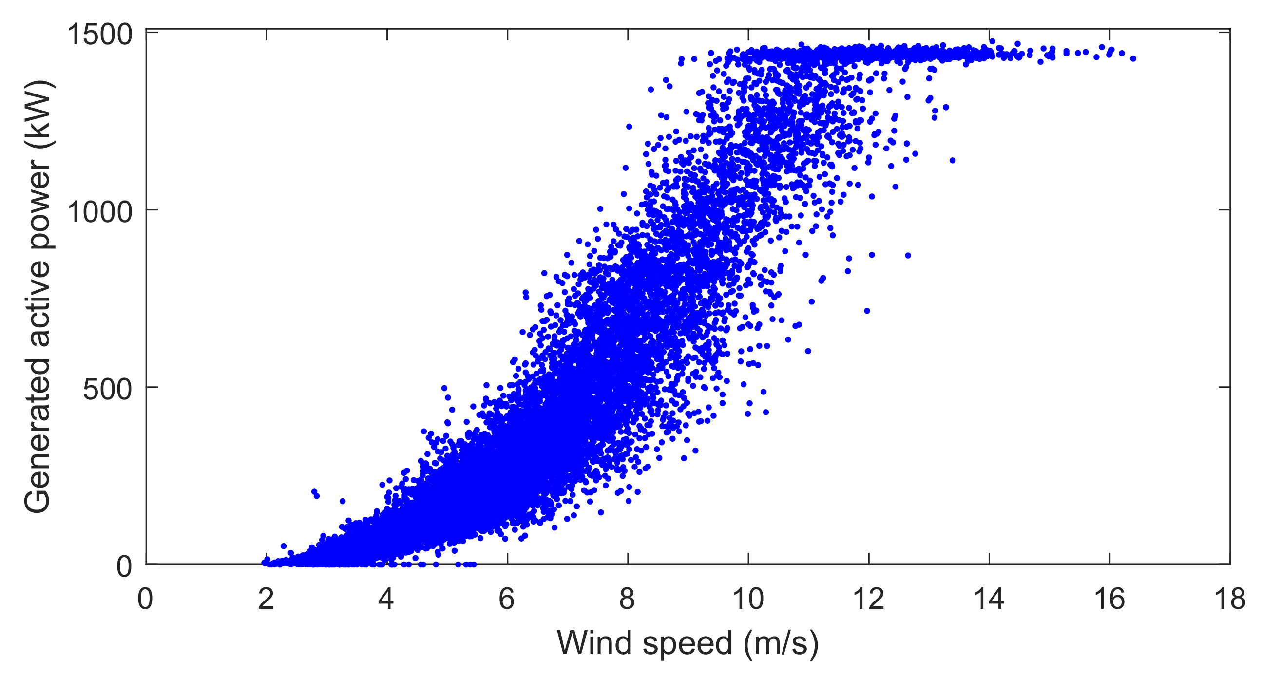 Energies 12 00982 g008 Energies 12 00982 g008