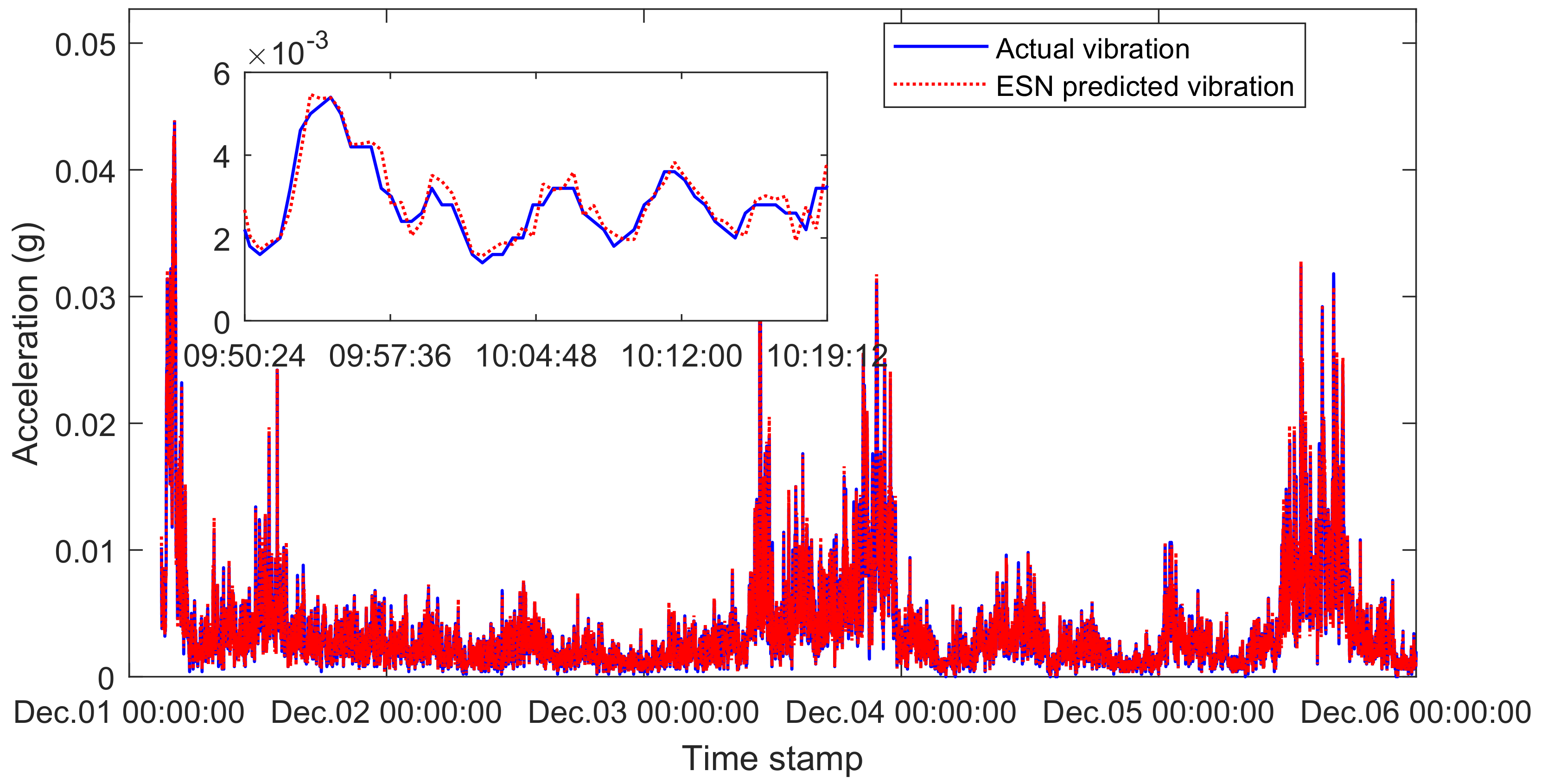 Energies 12 00982 g009 Energies 12 00982 g009
