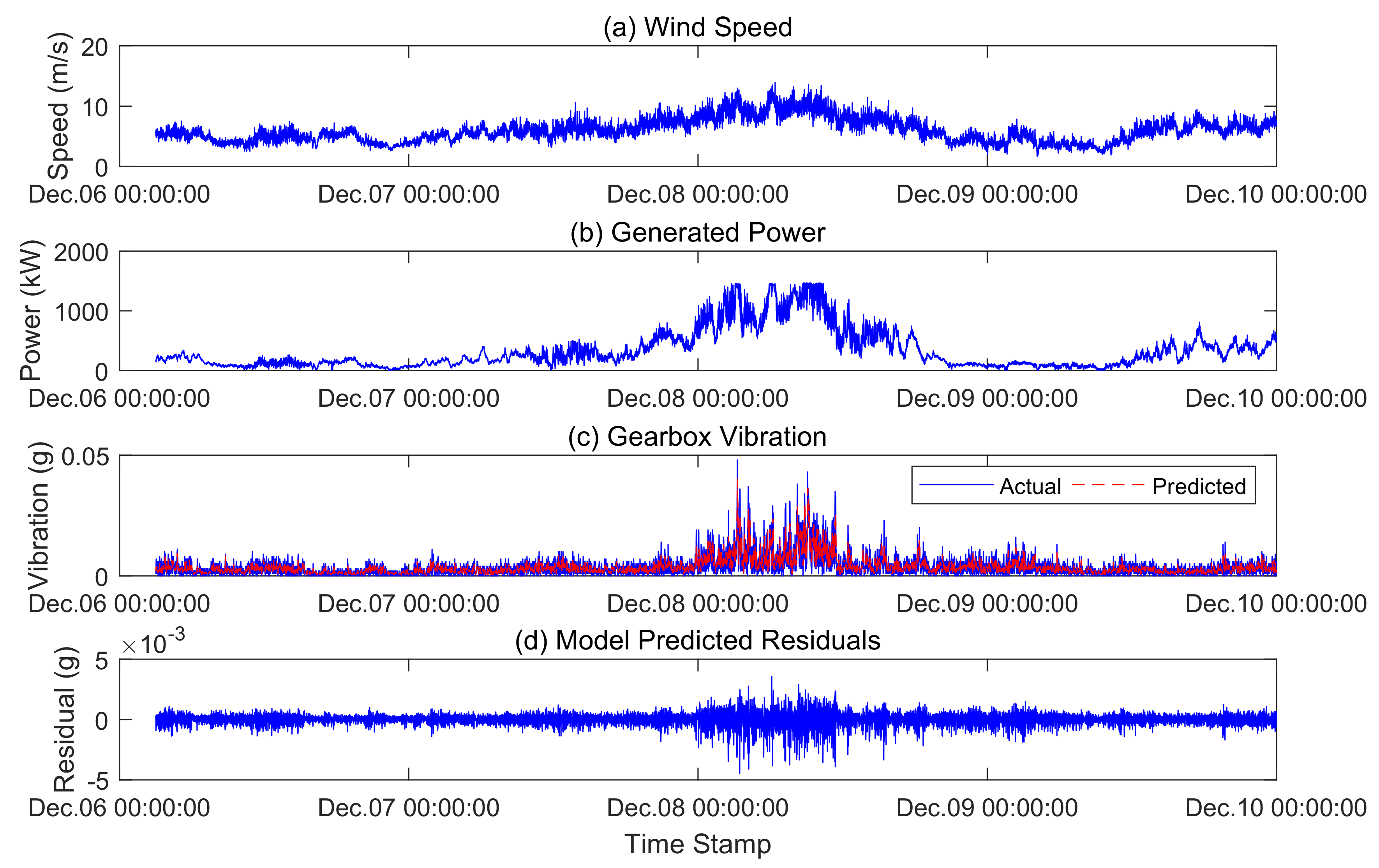 Energies 12 00982 g011 Energies 12 00982 g011