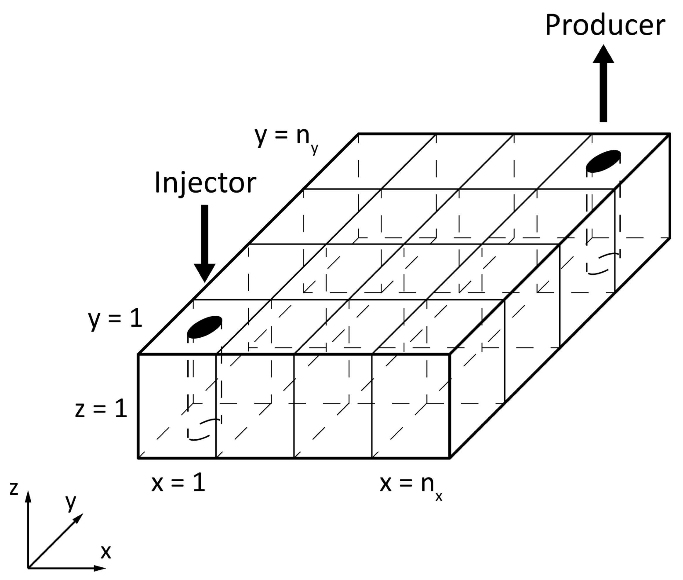 Energies 12 00983 g001