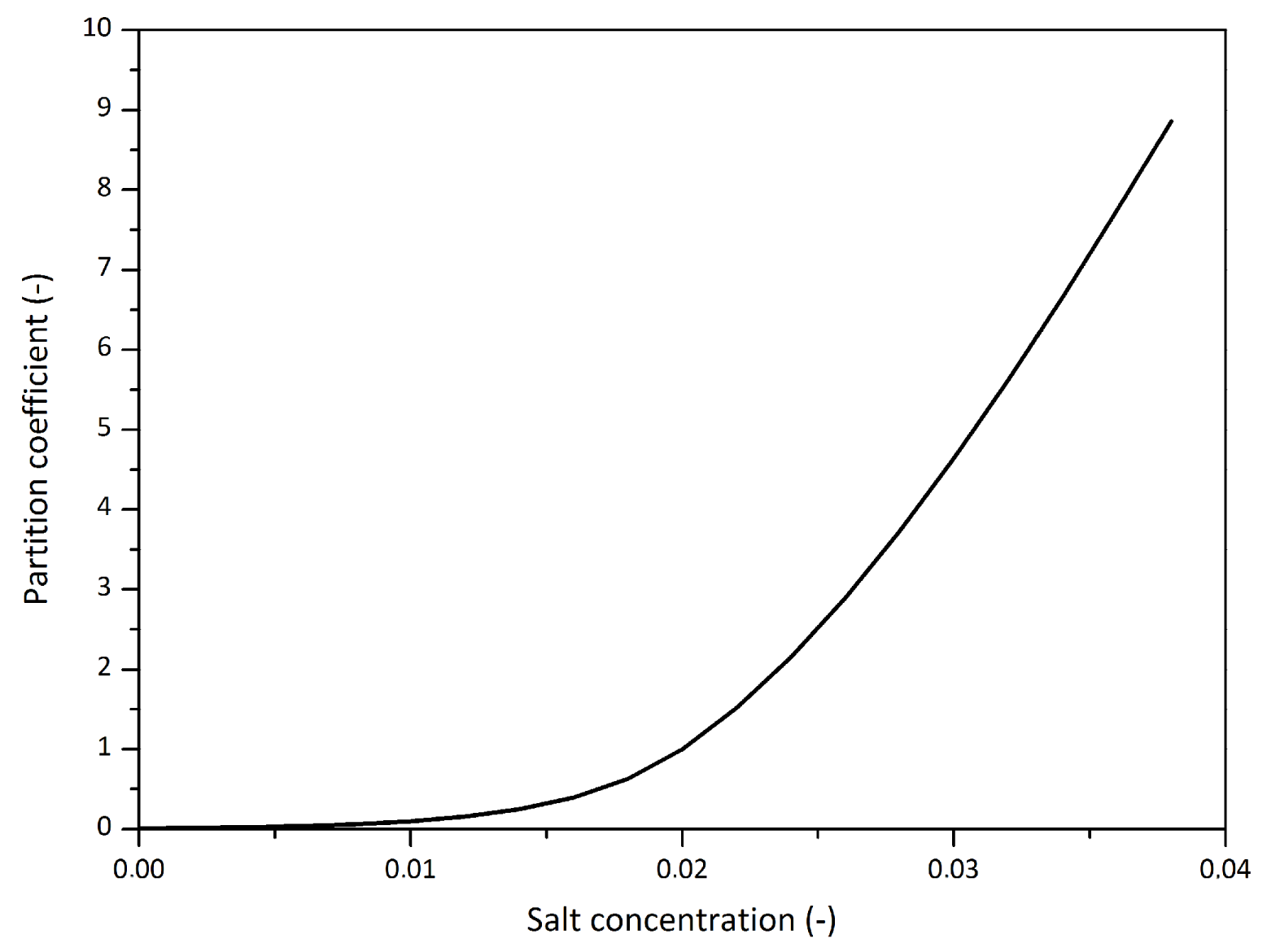 Energies 12 00983 g003