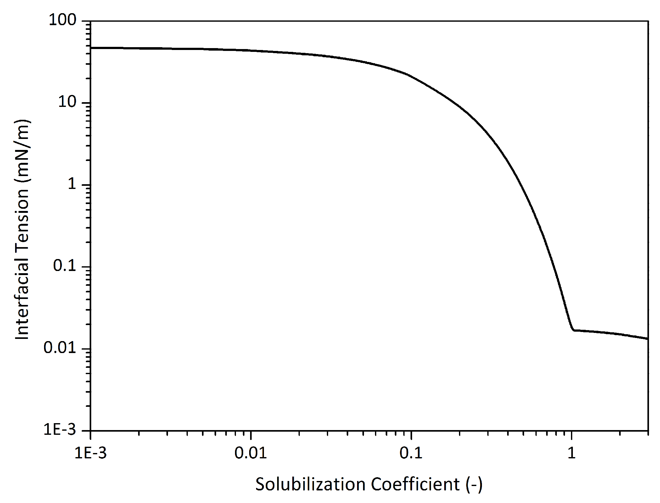 Energies 12 00983 g005