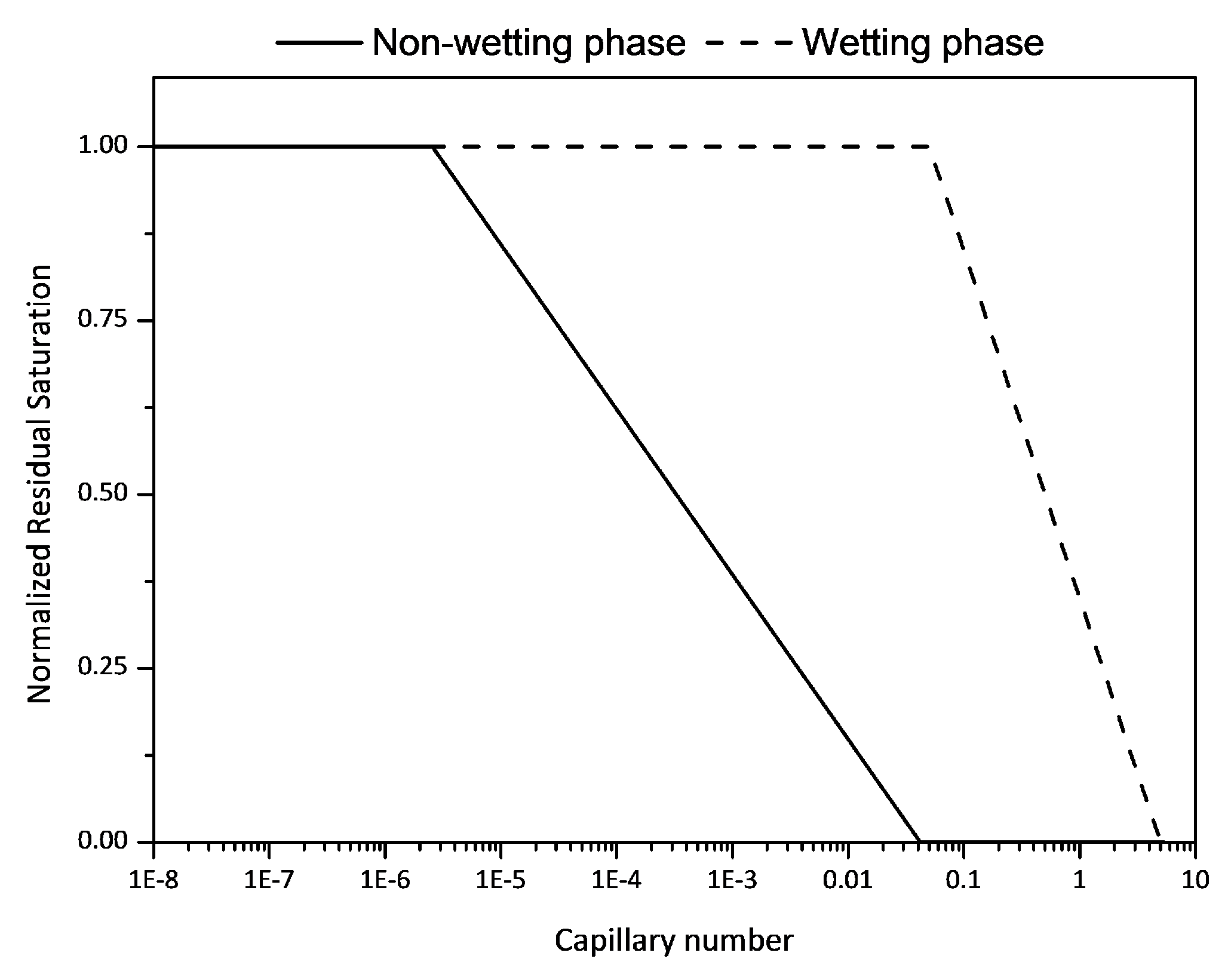 Energies 12 00983 g006