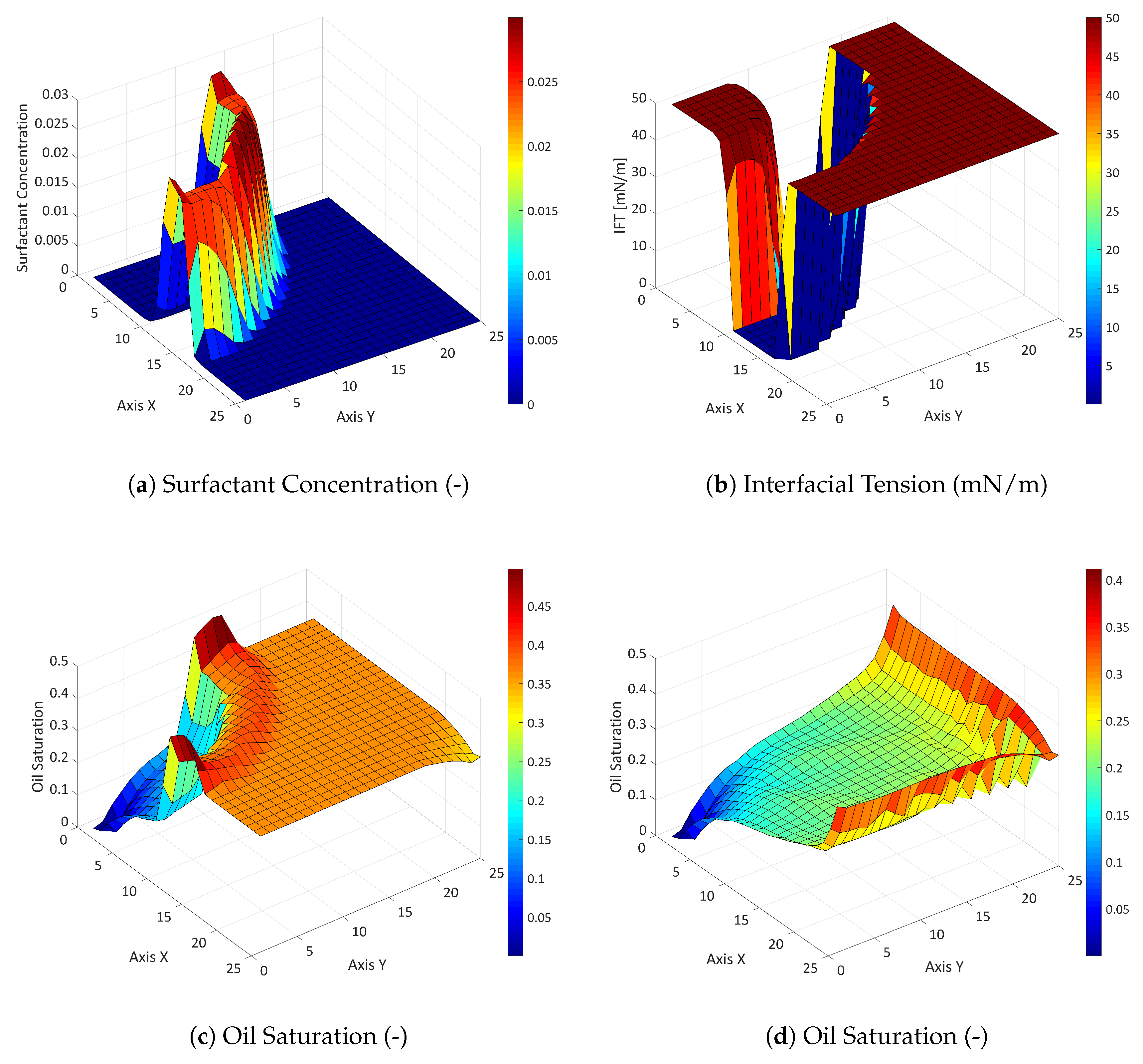 Energies 12 00983 g008