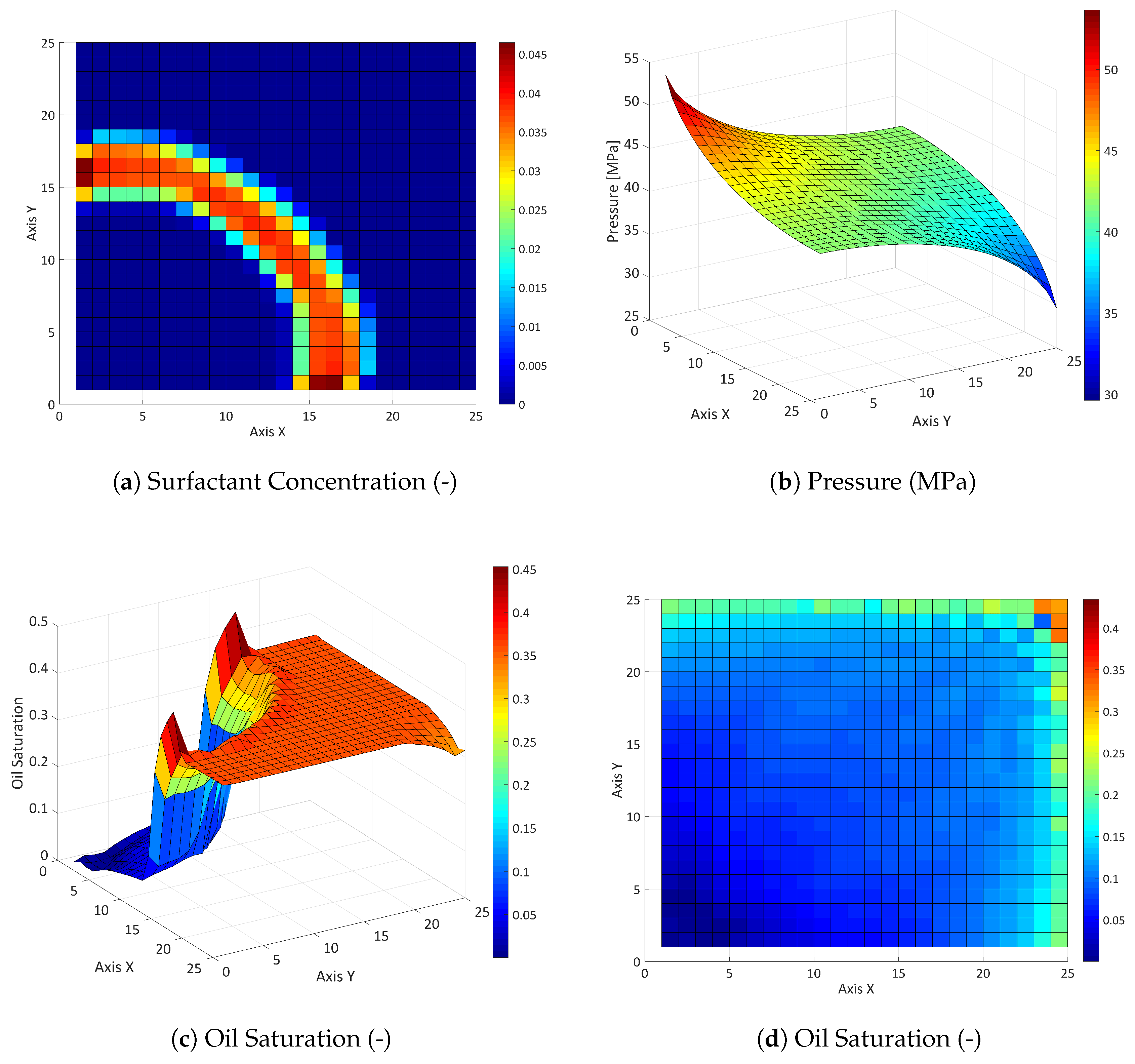 Energies 12 00983 g009