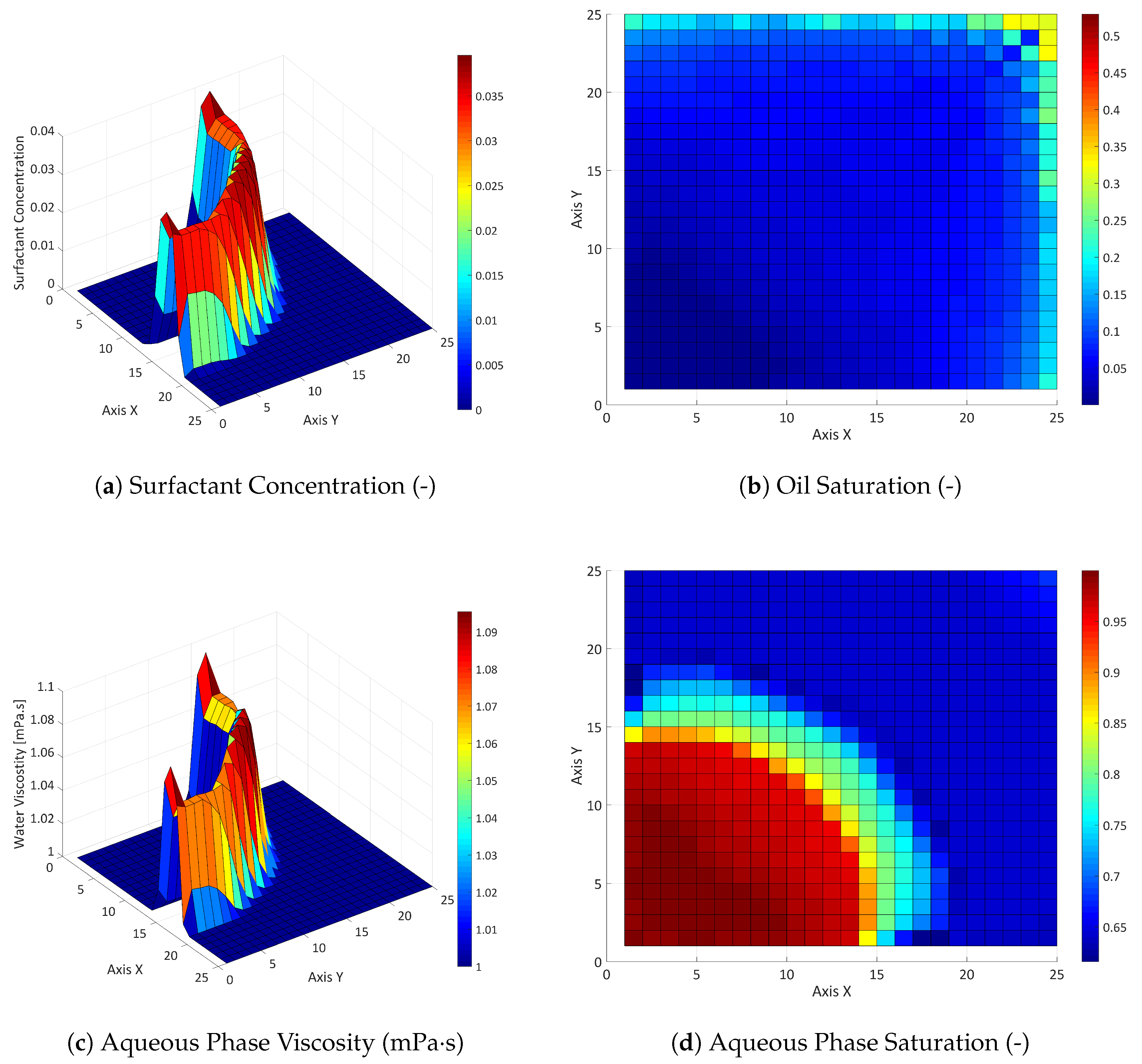 Energies 12 00983 g012