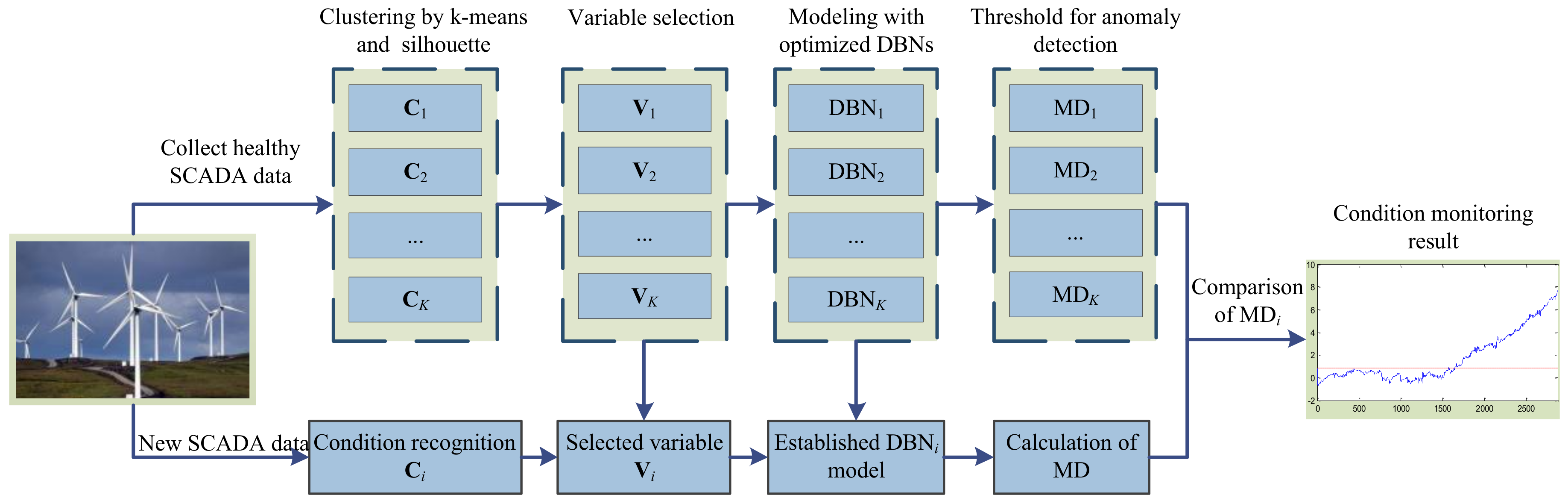 Energies 12 00984 g002 550