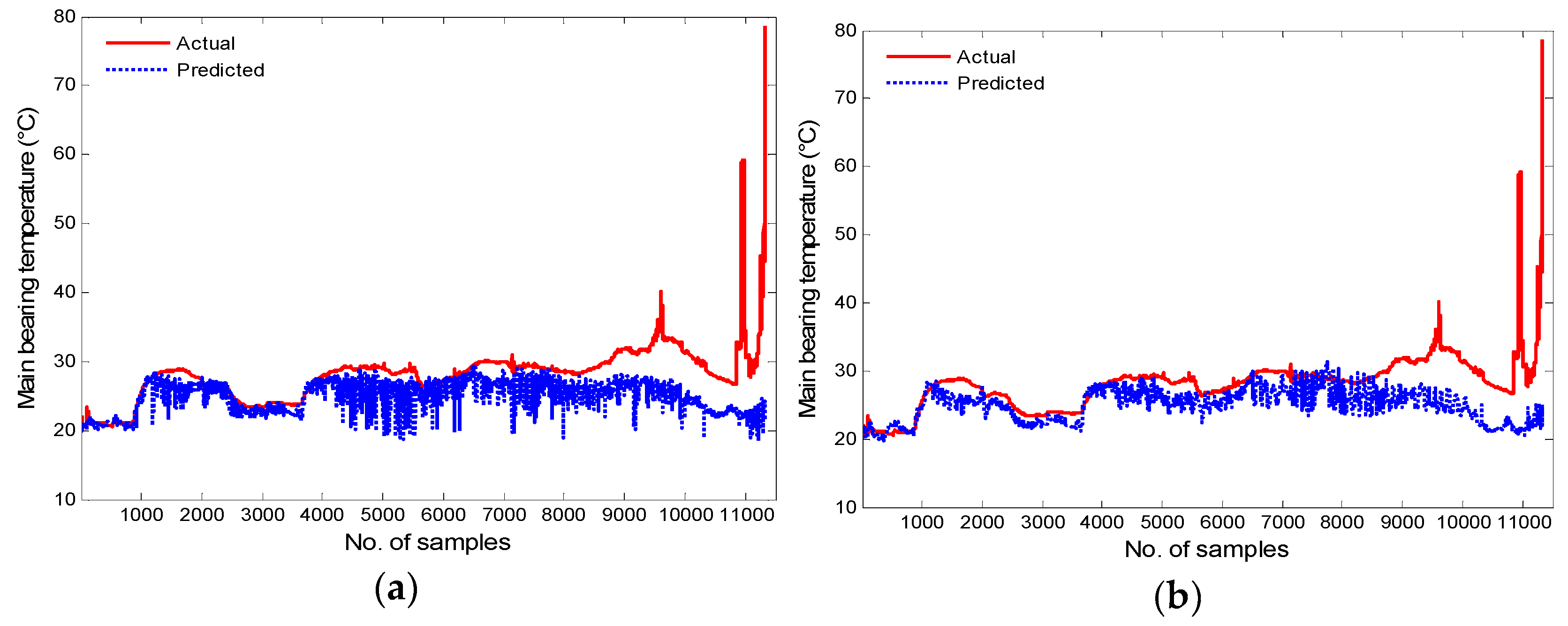 Energies 12 00984 g012 550