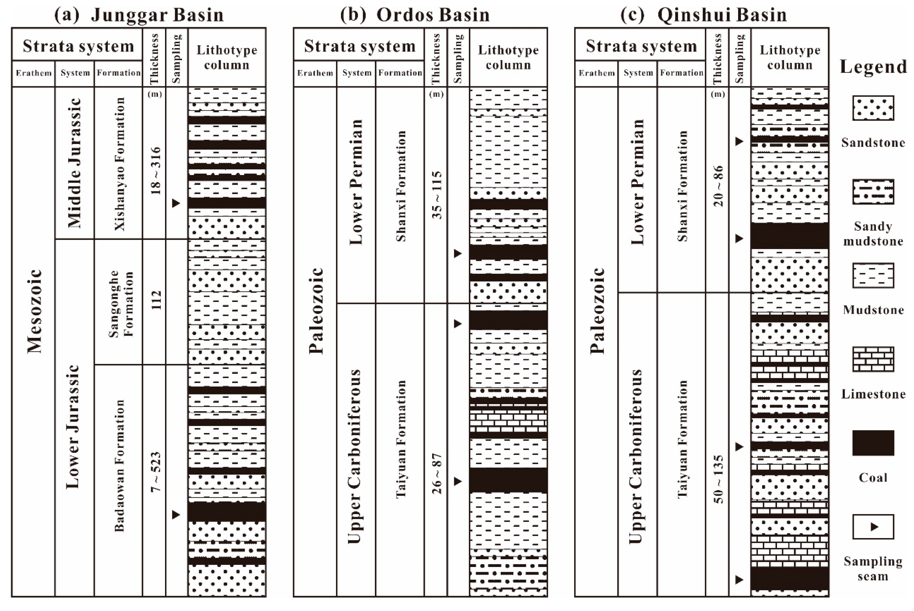 Energies 12 00986 g002 550