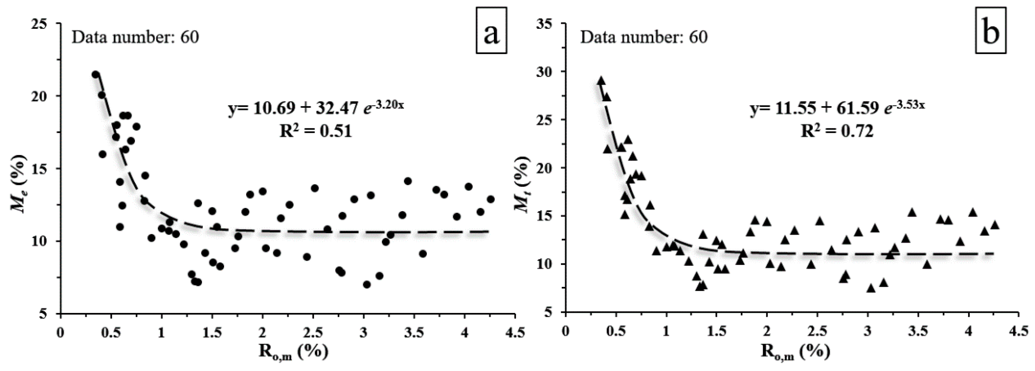 Energies 12 00986 g005 550