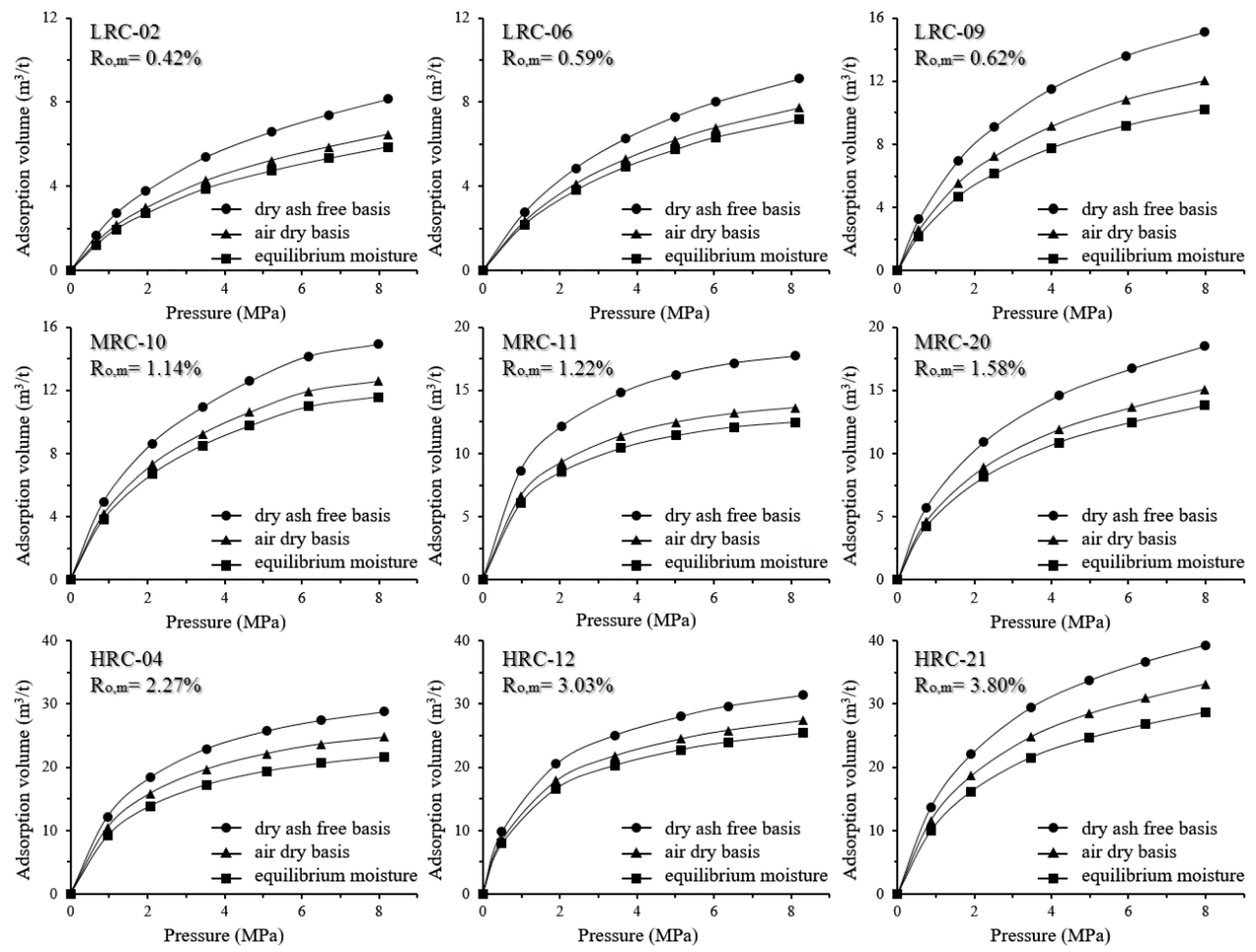 Energies 12 00986 g007 550