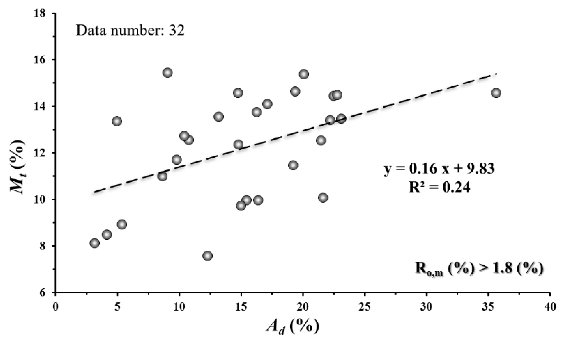 Energies 12 00986 g010 550