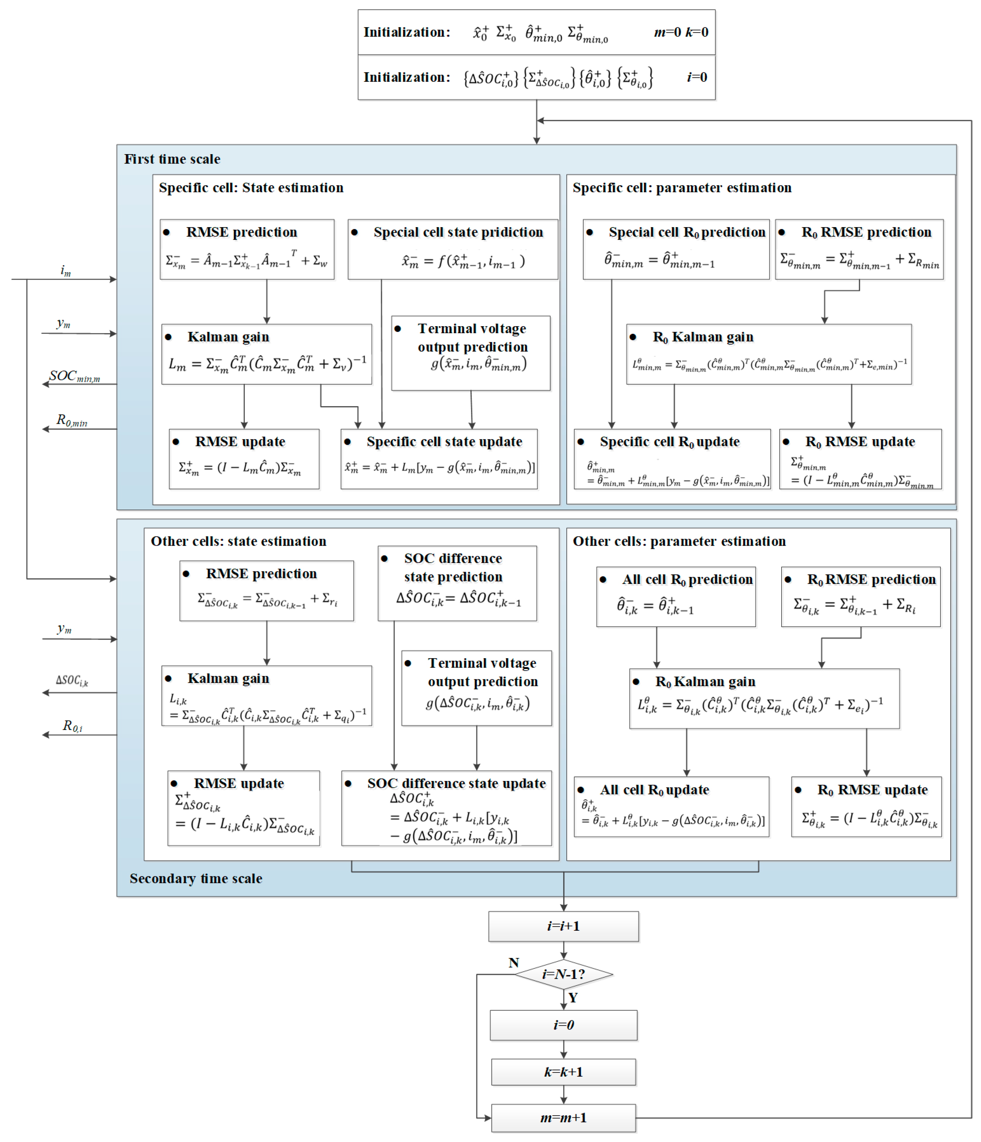 Energies 12 00987 g005