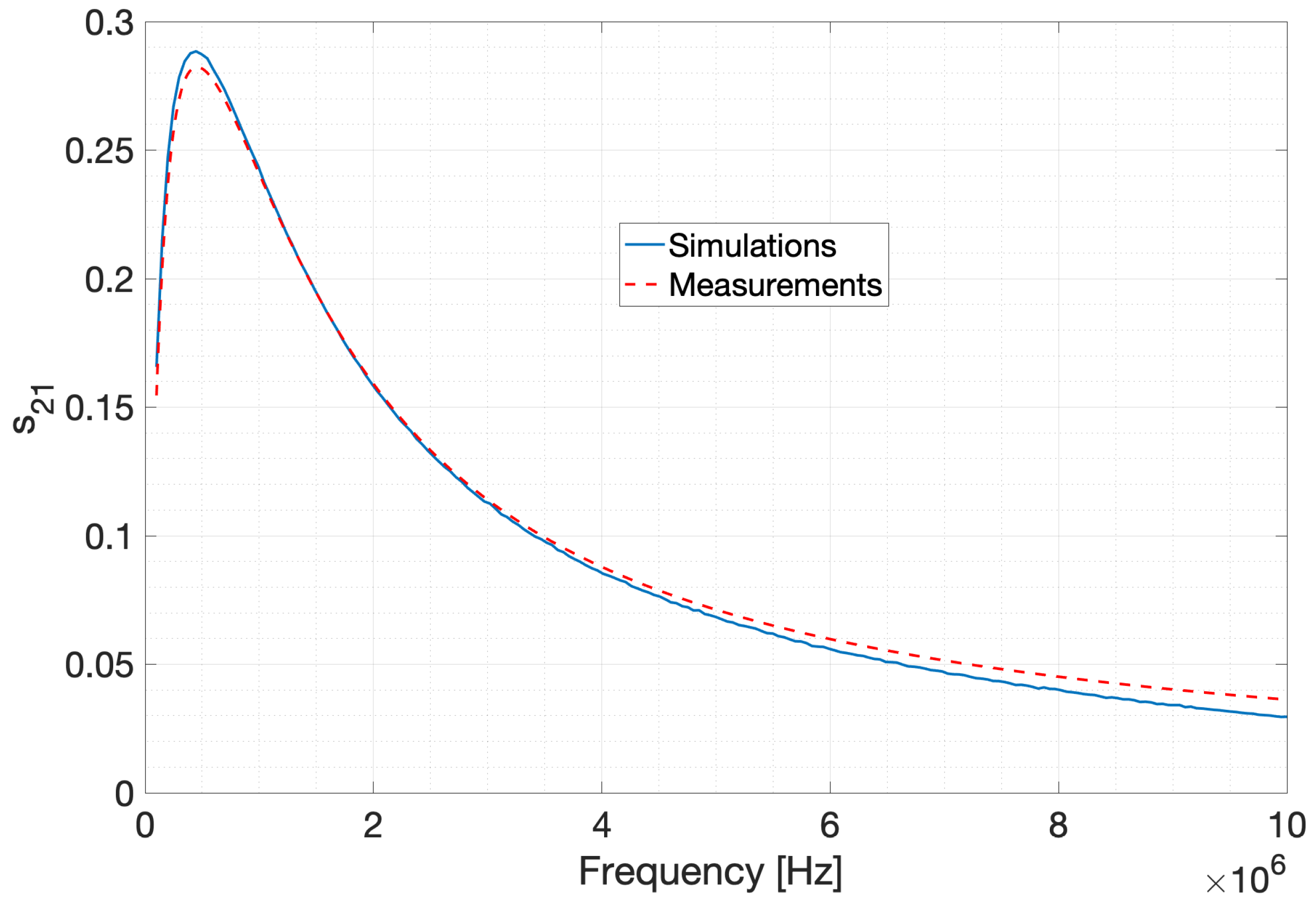 Energies 12 00988 g006 550