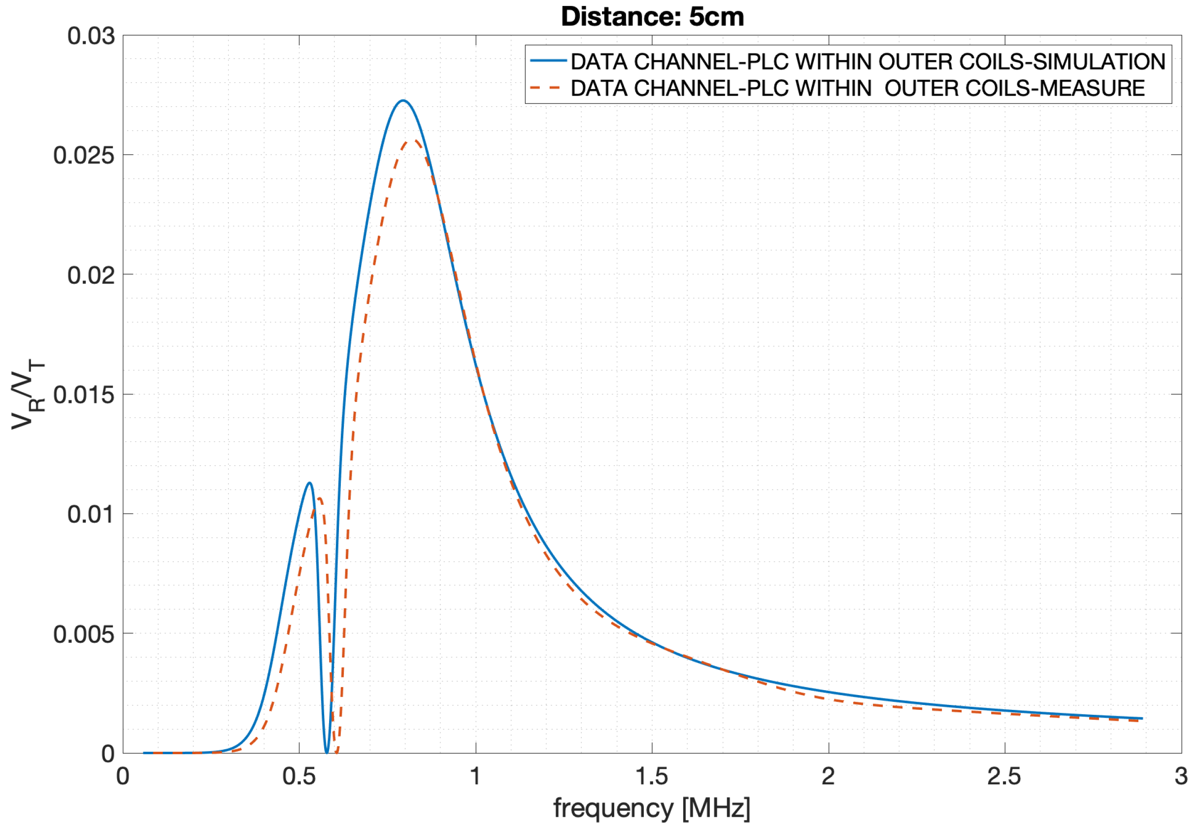 Energies 12 00988 g010 550