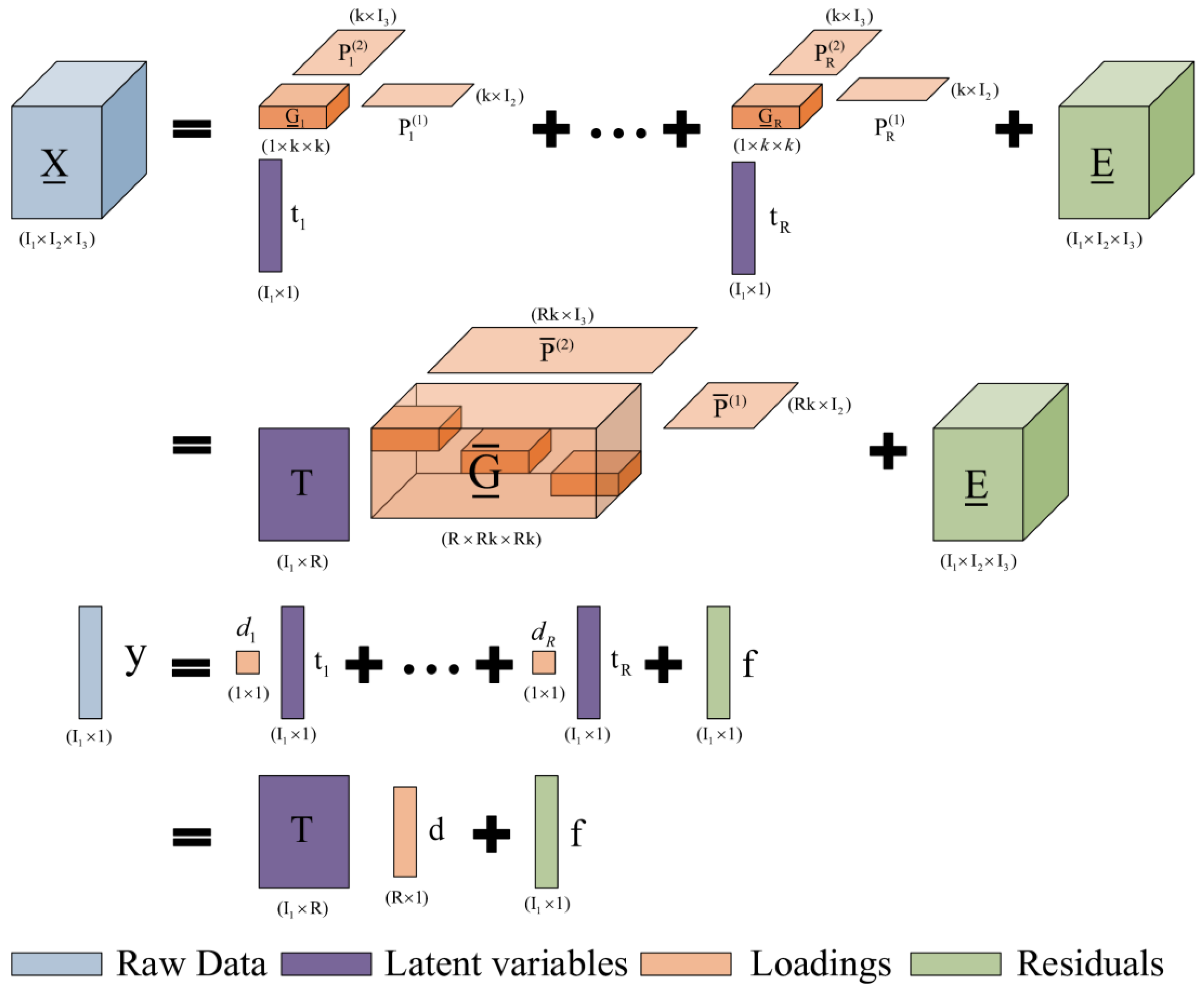 Energies 12 00990 g002