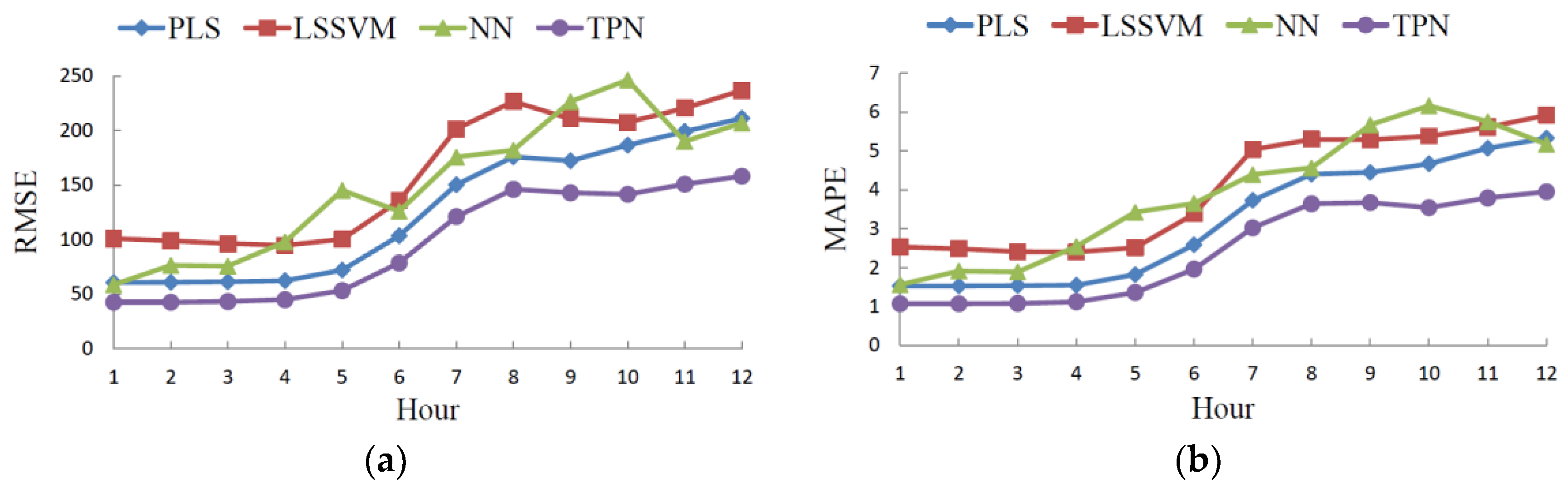 Energies 12 00990 g004