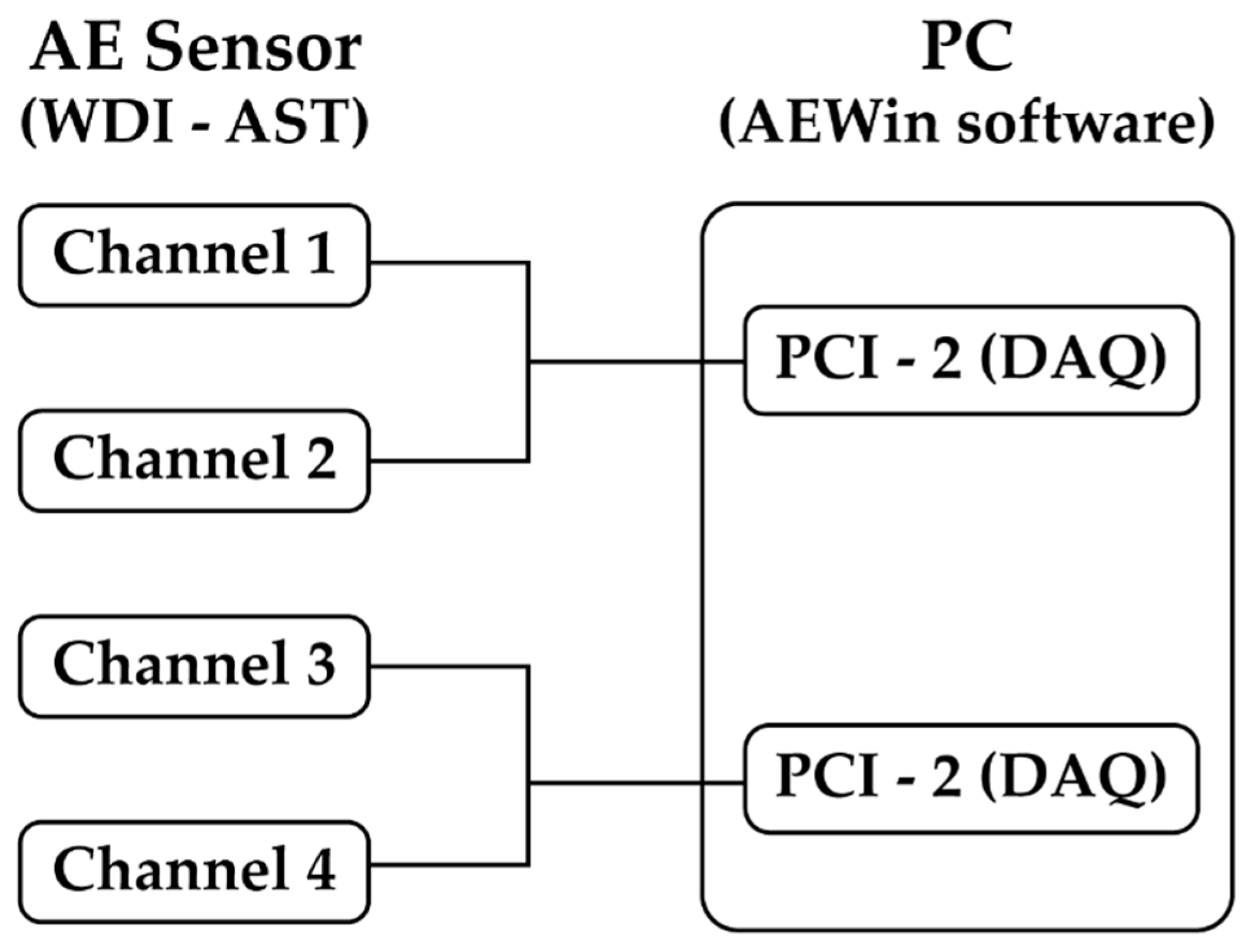 Energies 12 00991 g004