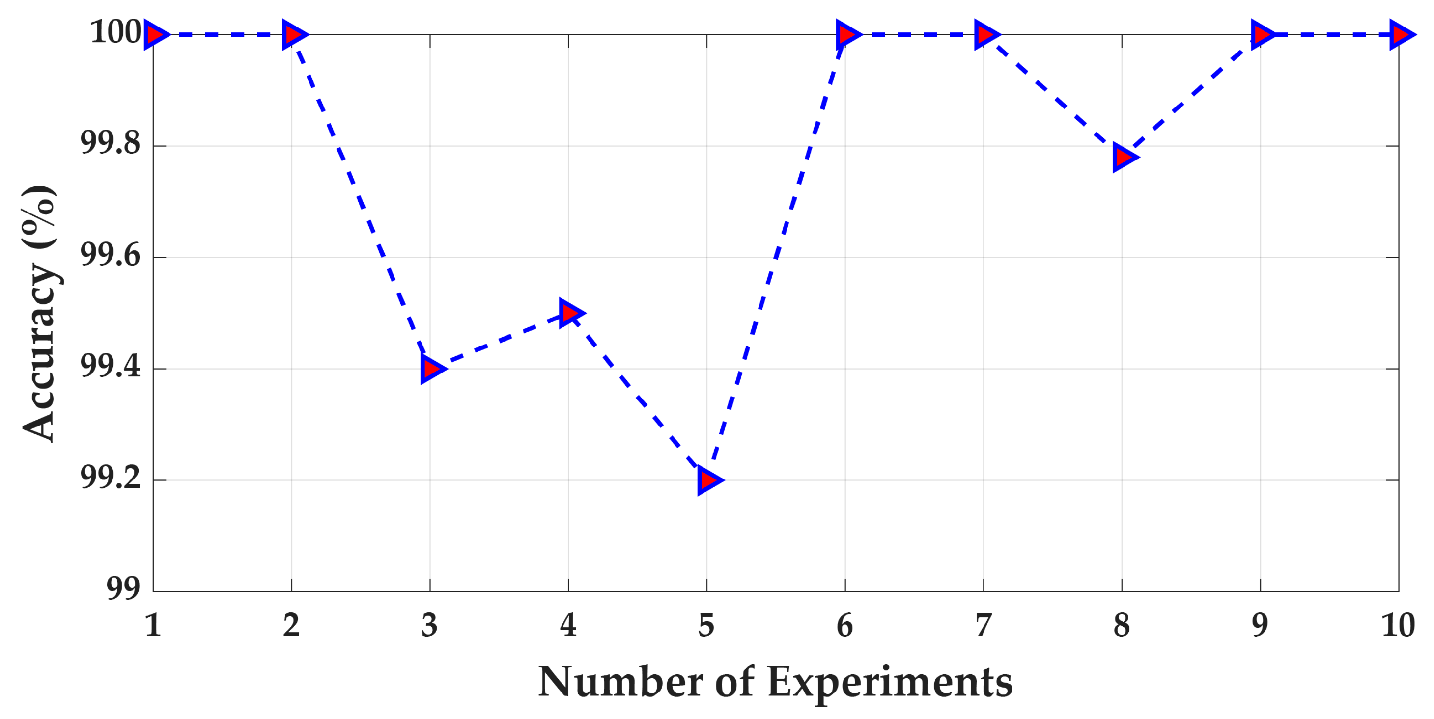 Energies 12 00991 g011