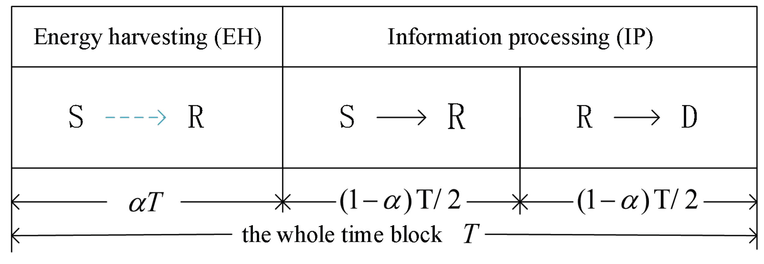 Energies 12 00993 g002