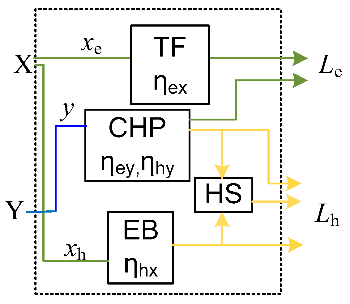 Energies 12 00994 g001