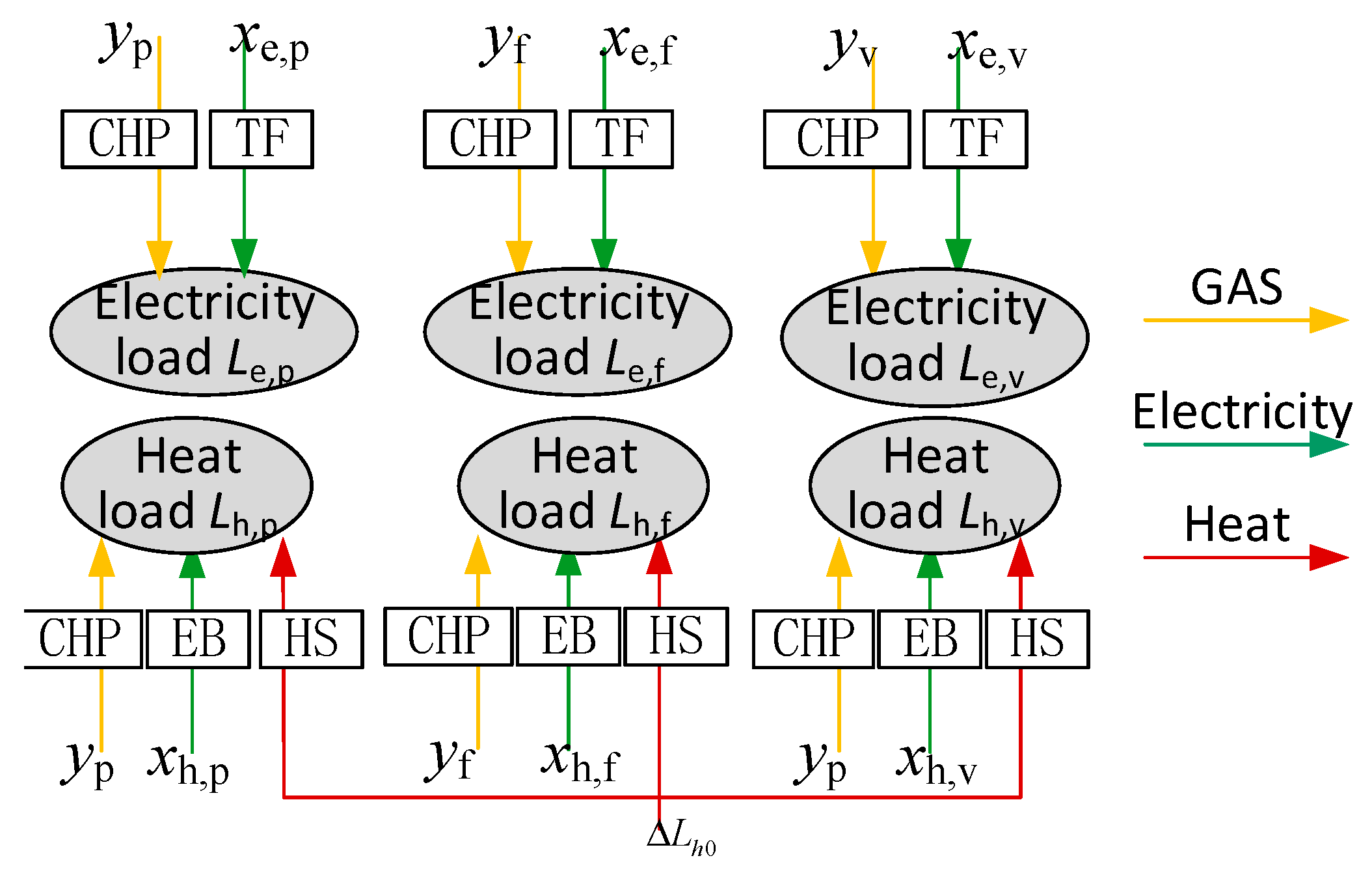 Energies 12 00994 g002